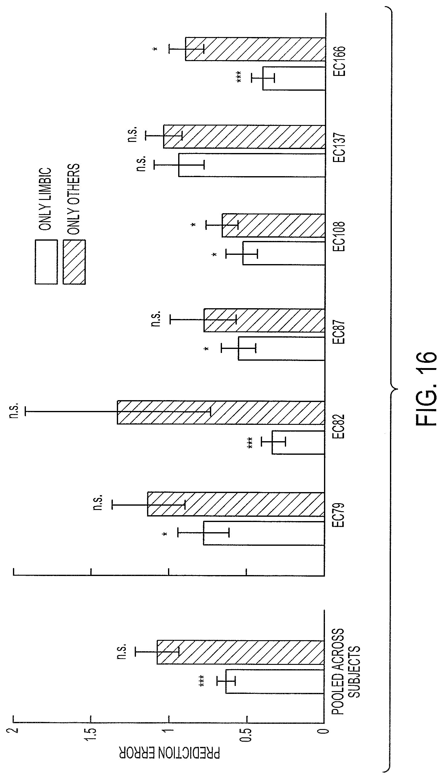 Patent US12097029 Figure 16 – Decoding neuropsychiatric states from multi-site brain network activity