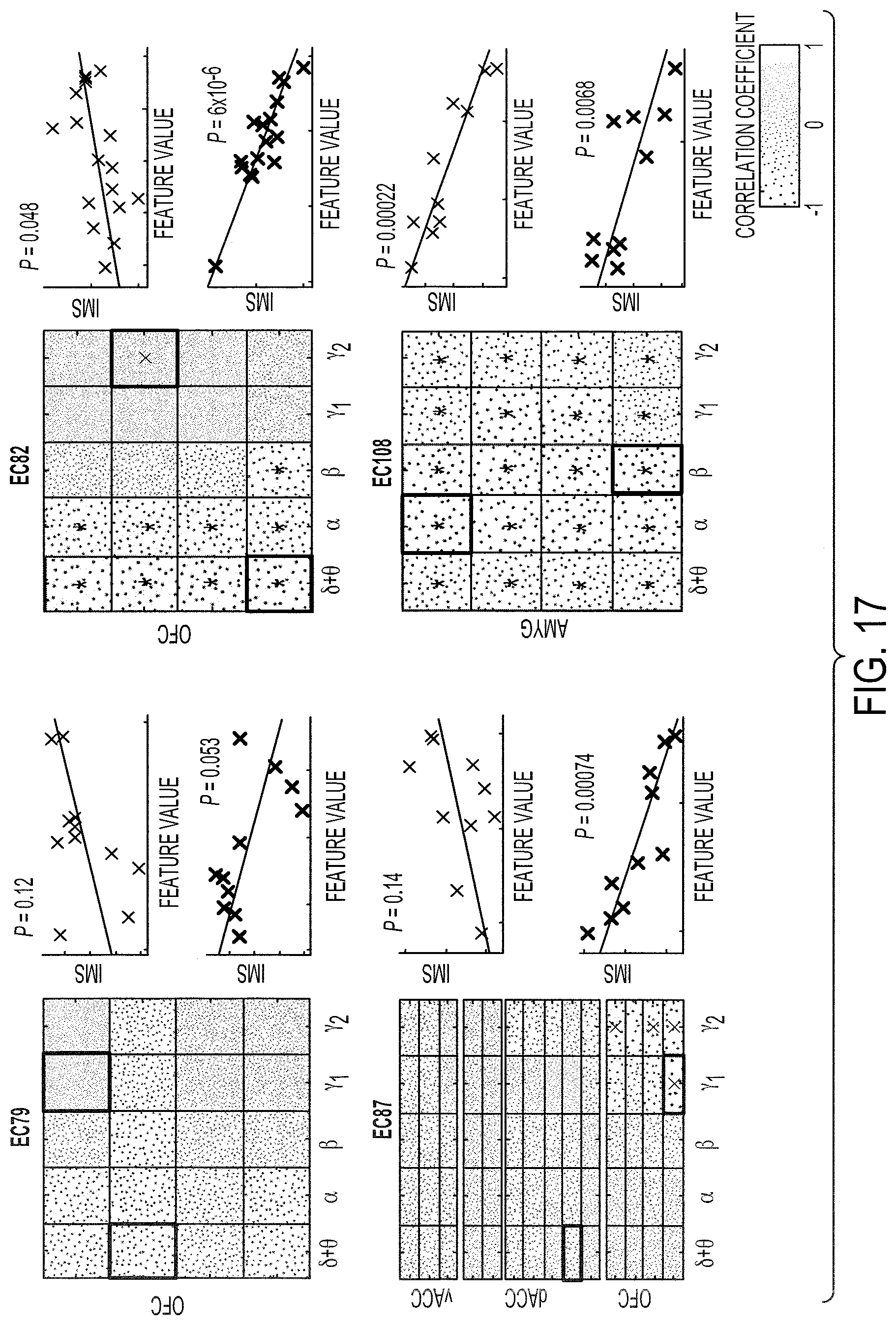 Patent US12097029 Figure 17 – Decoding neuropsychiatric states from multi-site brain network activity