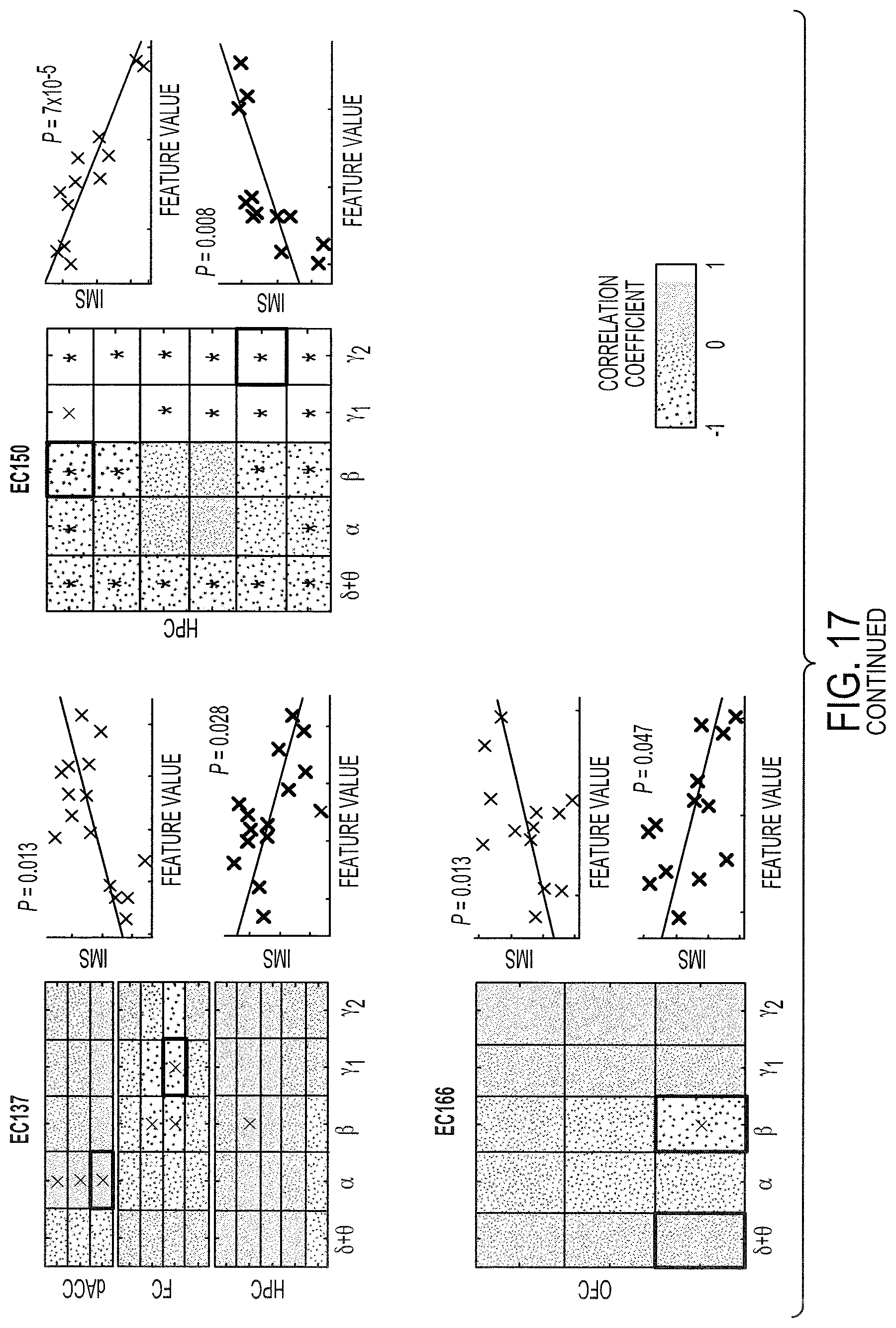 Patent US12097029 Figure 18 – Decoding neuropsychiatric states from multi-site brain network activity