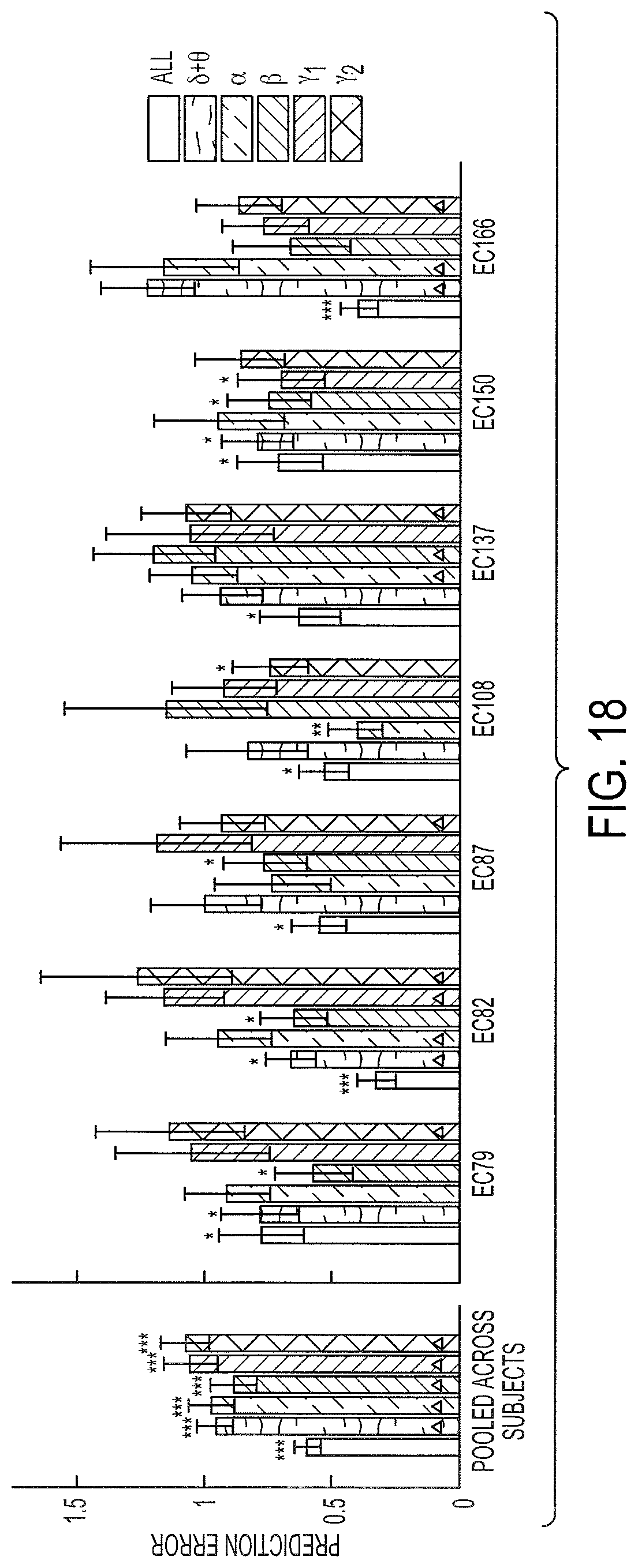 Patent US12097029 Figure 19 – Decoding neuropsychiatric states from multi-site brain network activity