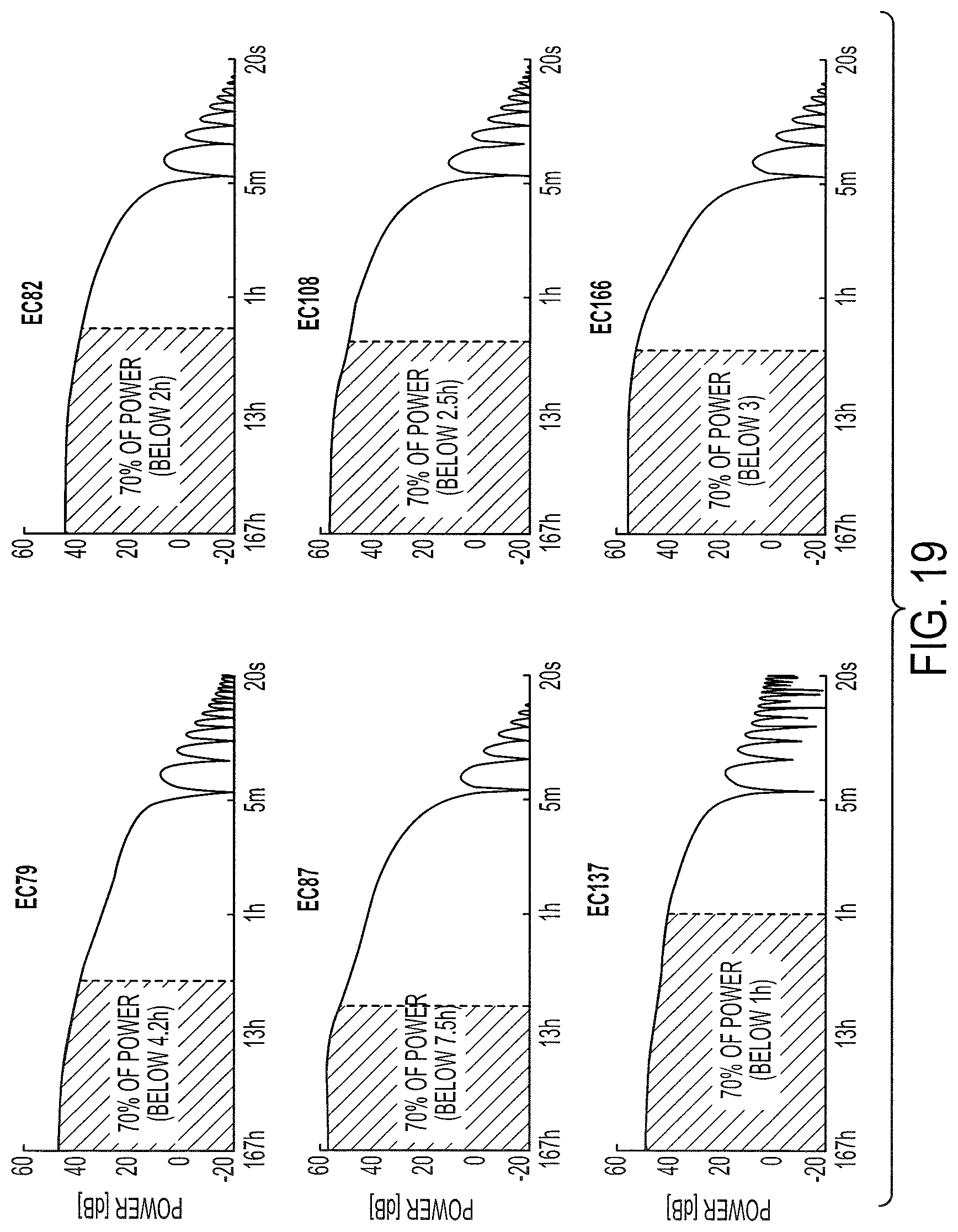 Patent US12097029 Figure 20 – Decoding neuropsychiatric states from multi-site brain network activity