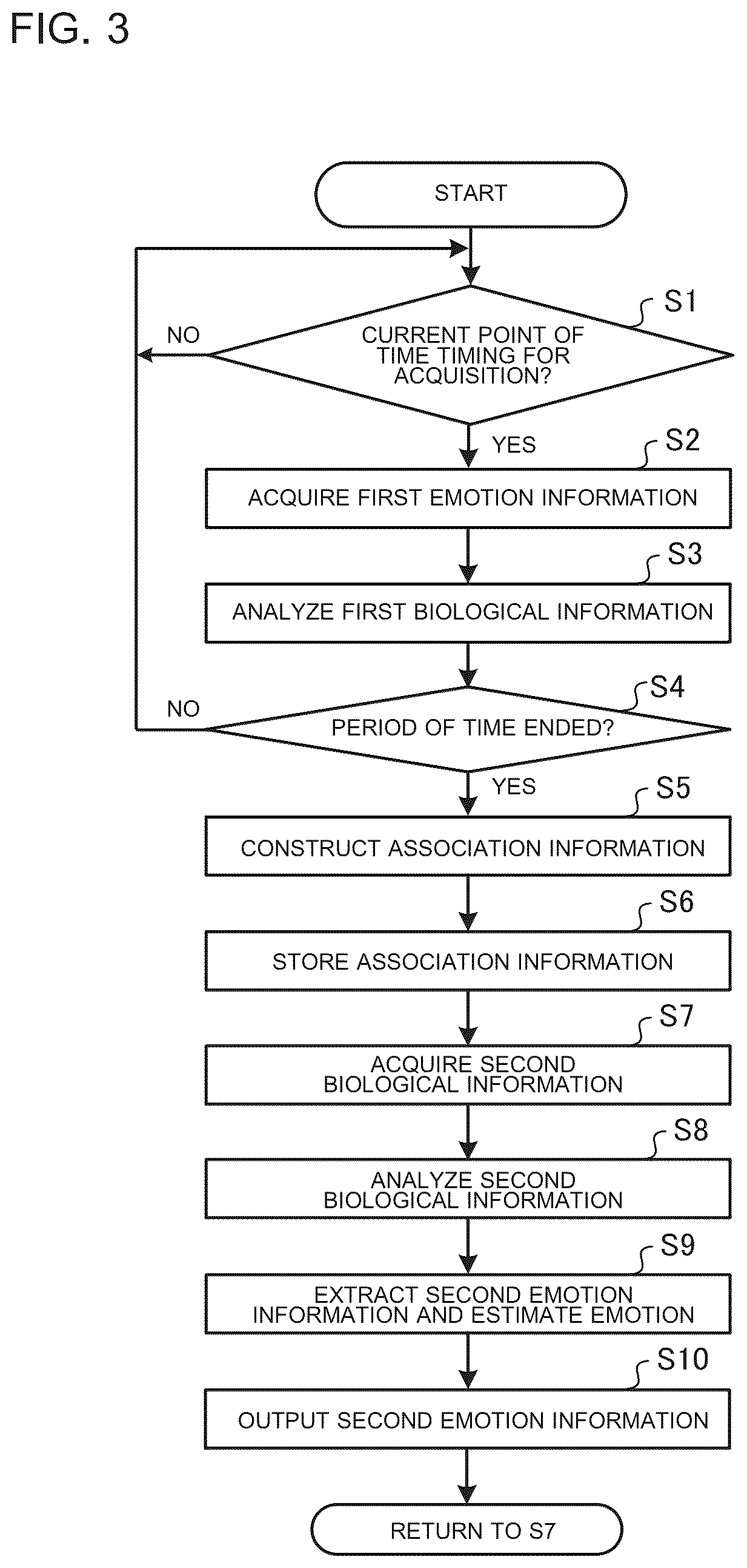 Patent US12097031 Figure 2 – Emotion estimation apparatus and emotion estimation method
