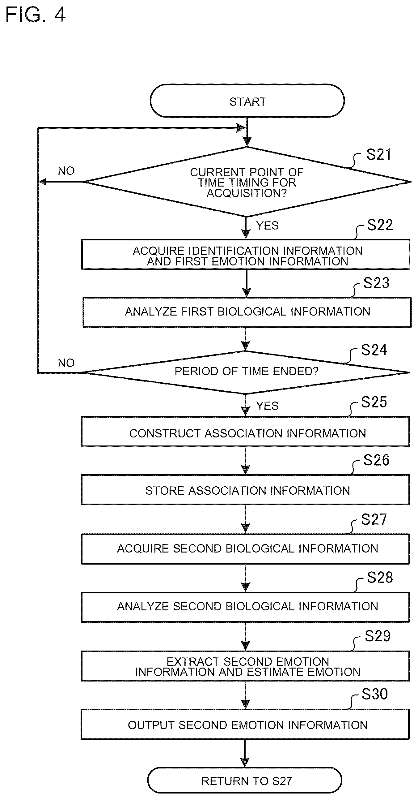 Patent US12097031 Figure 3 – Emotion estimation apparatus and emotion estimation method