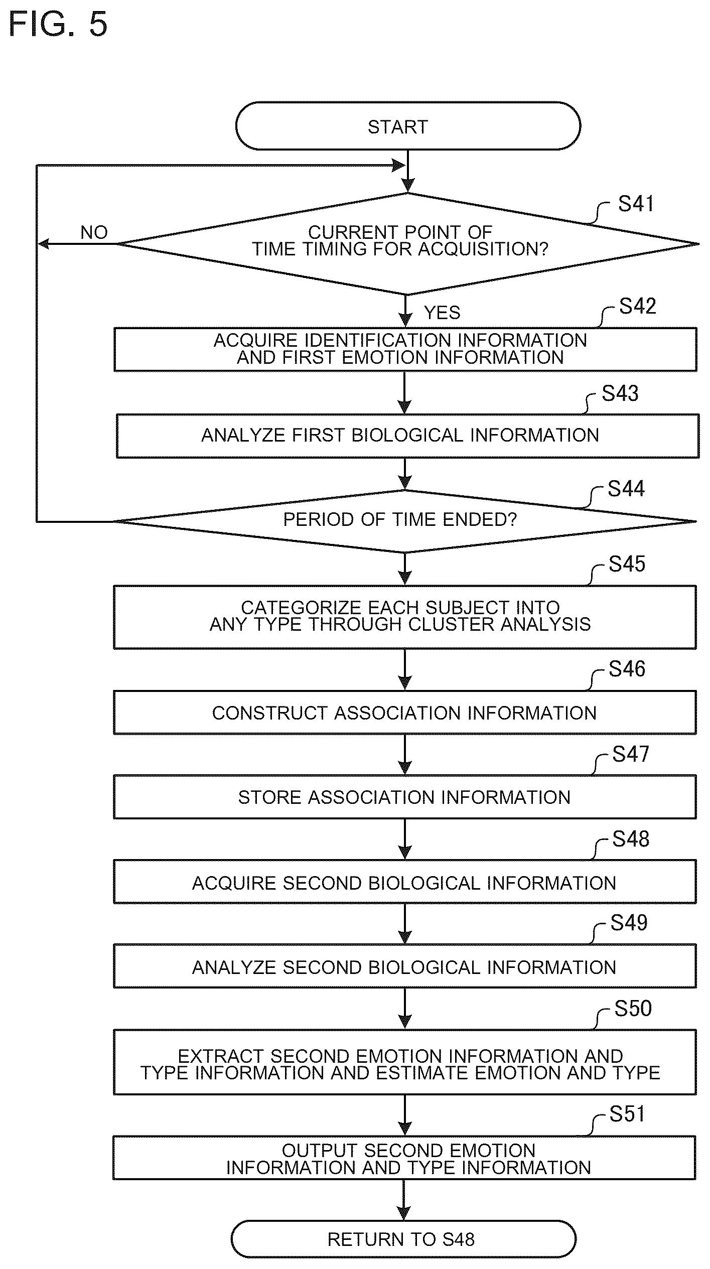 Patent US12097031 Figure 4 – Emotion estimation apparatus and emotion estimation method