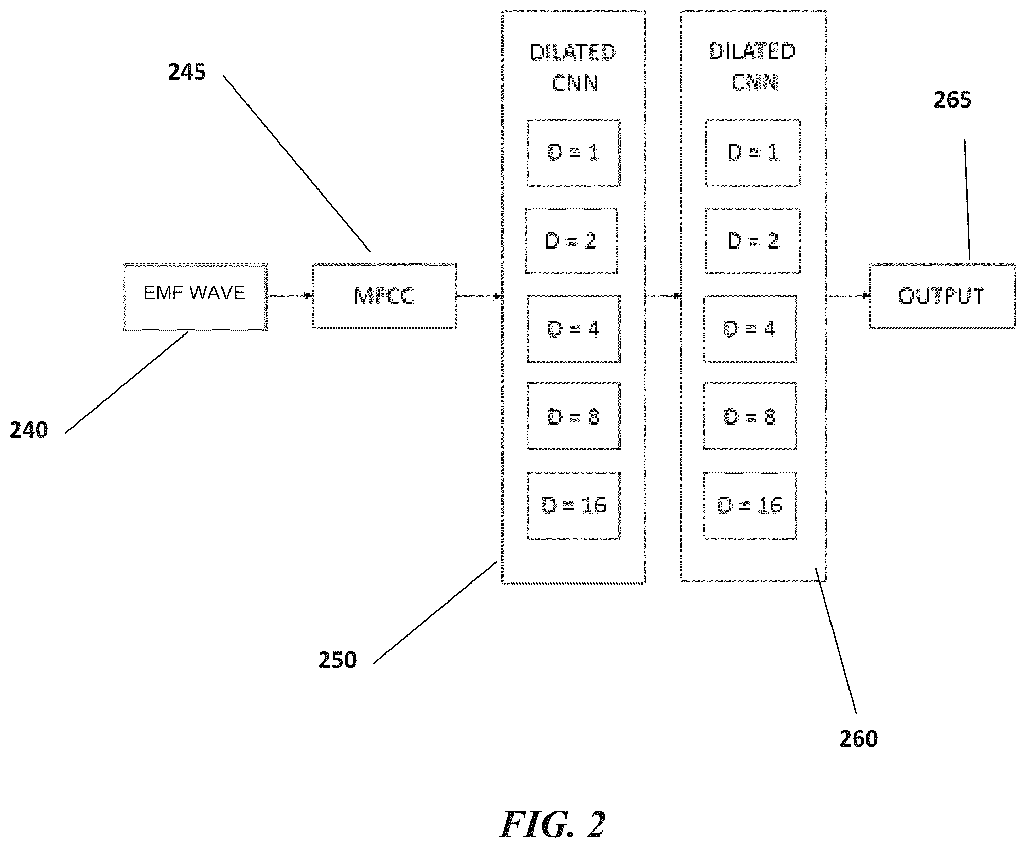Patent US12097032 Figure 2 – Machine differentiation of abnormalities in bioelectromagnetic fields