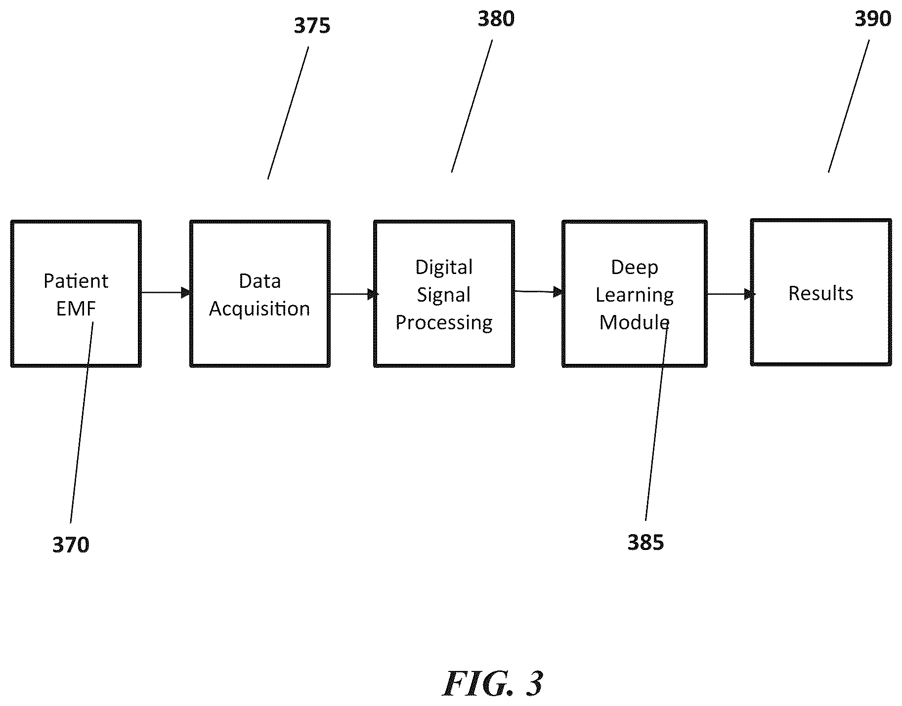 Patent US12097032 Figure 3 – Machine differentiation of abnormalities in bioelectromagnetic fields