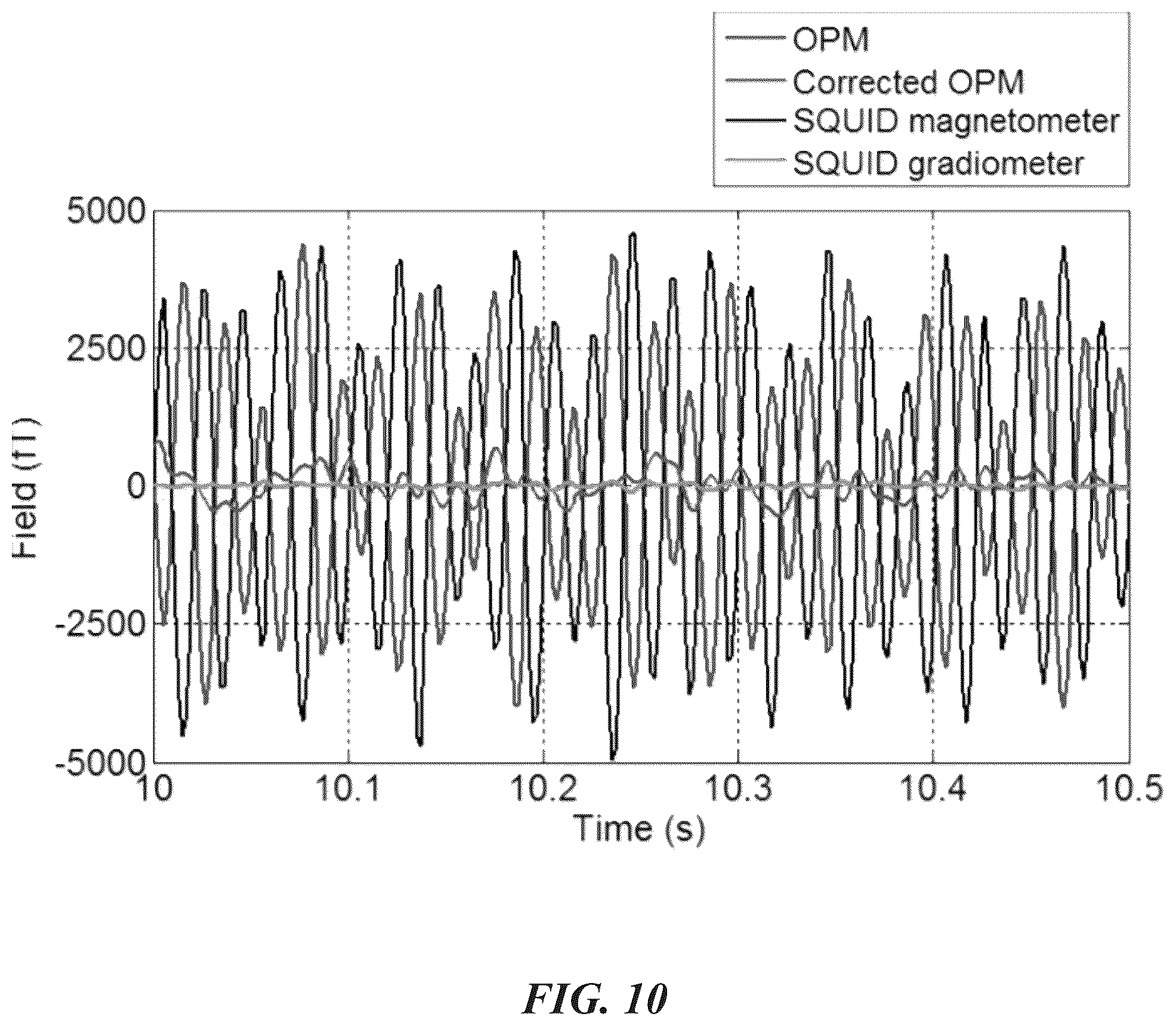 Patent US12097032 Figure 14 – Machine differentiation of abnormalities in bioelectromagnetic fields
