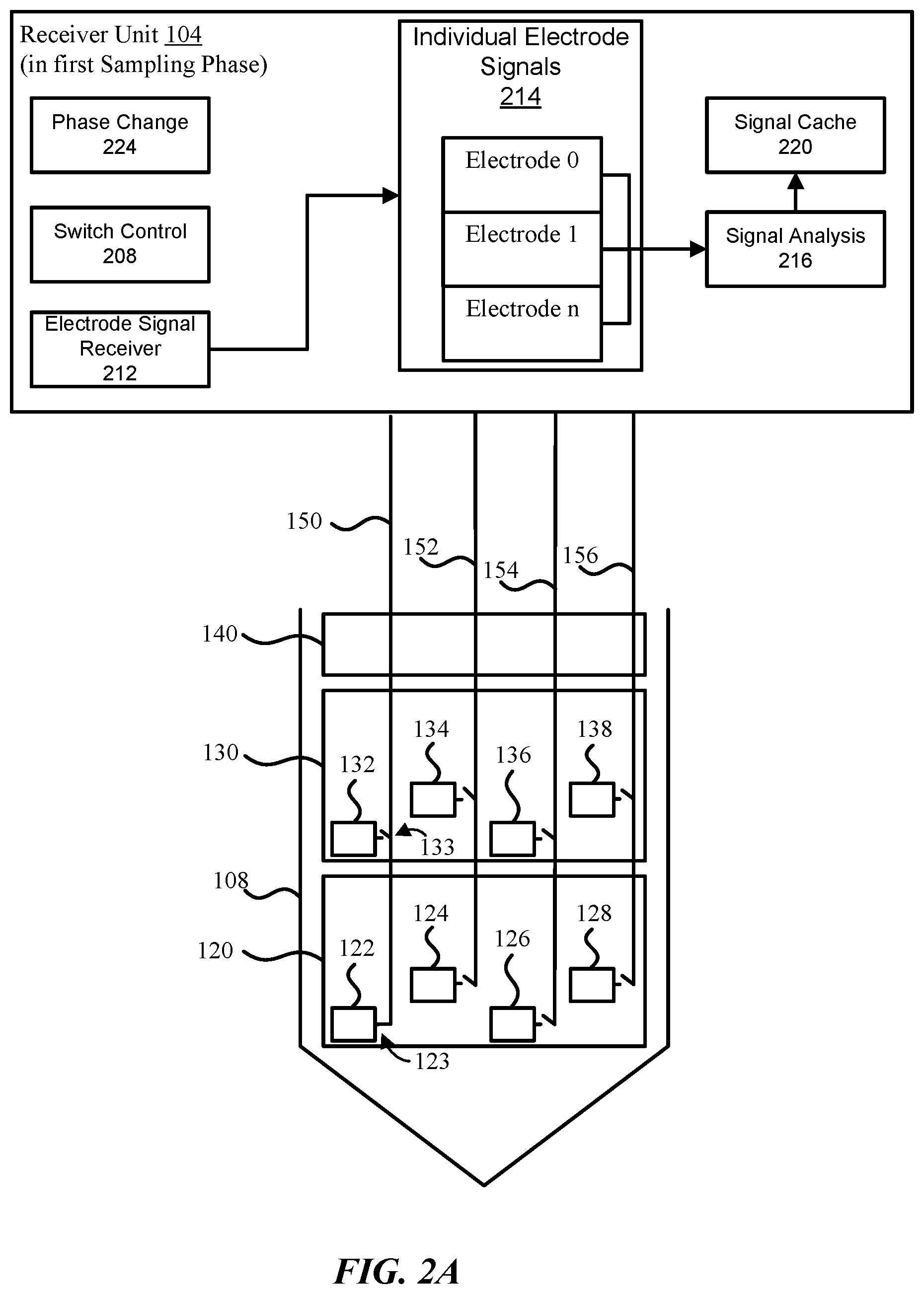Patent US12097033 Figure 2 – Methods and systems for electrode pooling