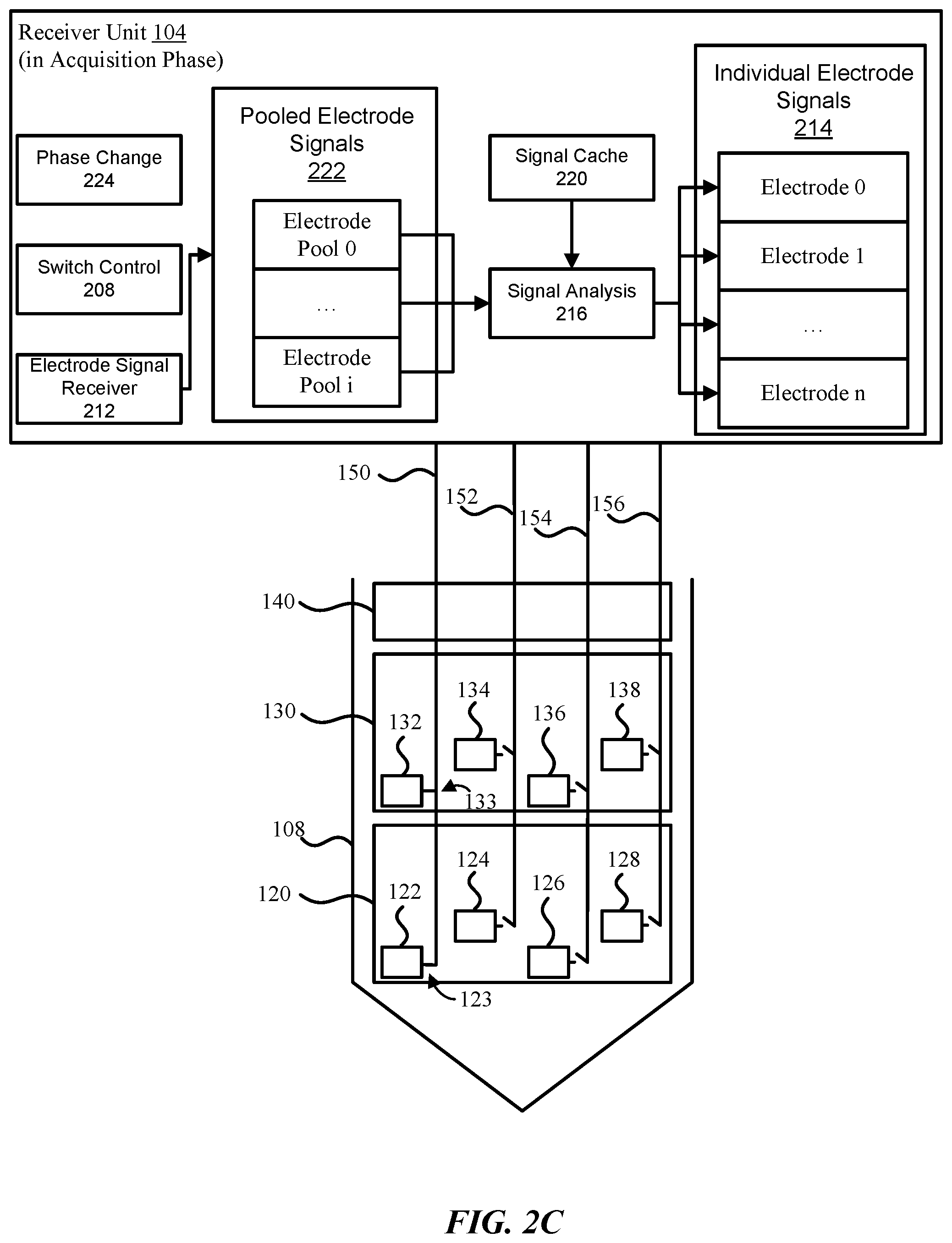Patent US12097033 Figure 4 – Methods and systems for electrode pooling