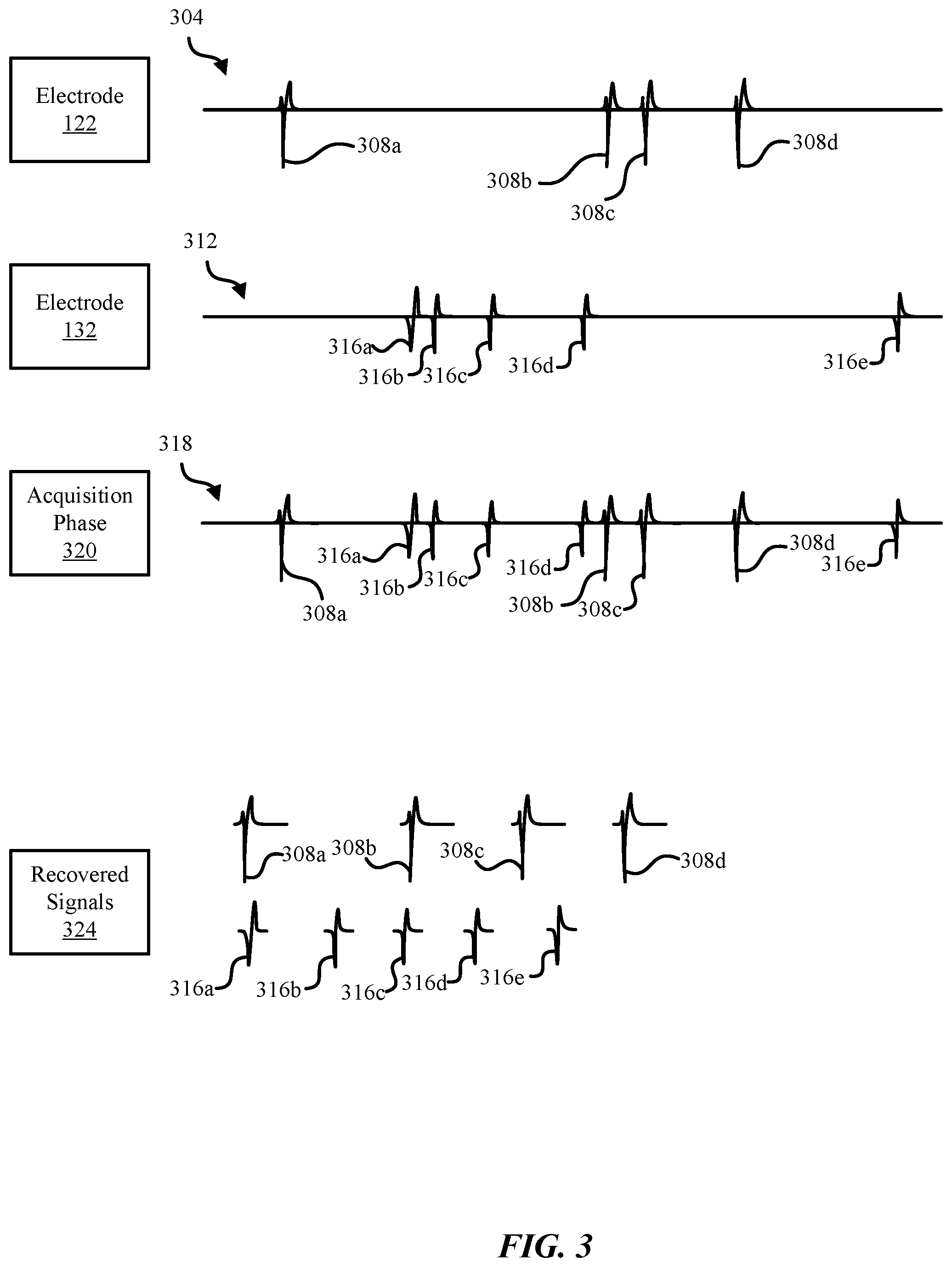Patent US12097033 Figure 5 – Methods and systems for electrode pooling