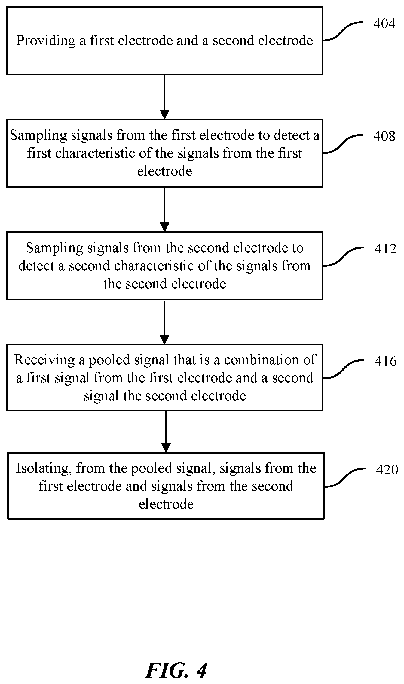 Patent US12097033 Figure 6 – Methods and systems for electrode pooling