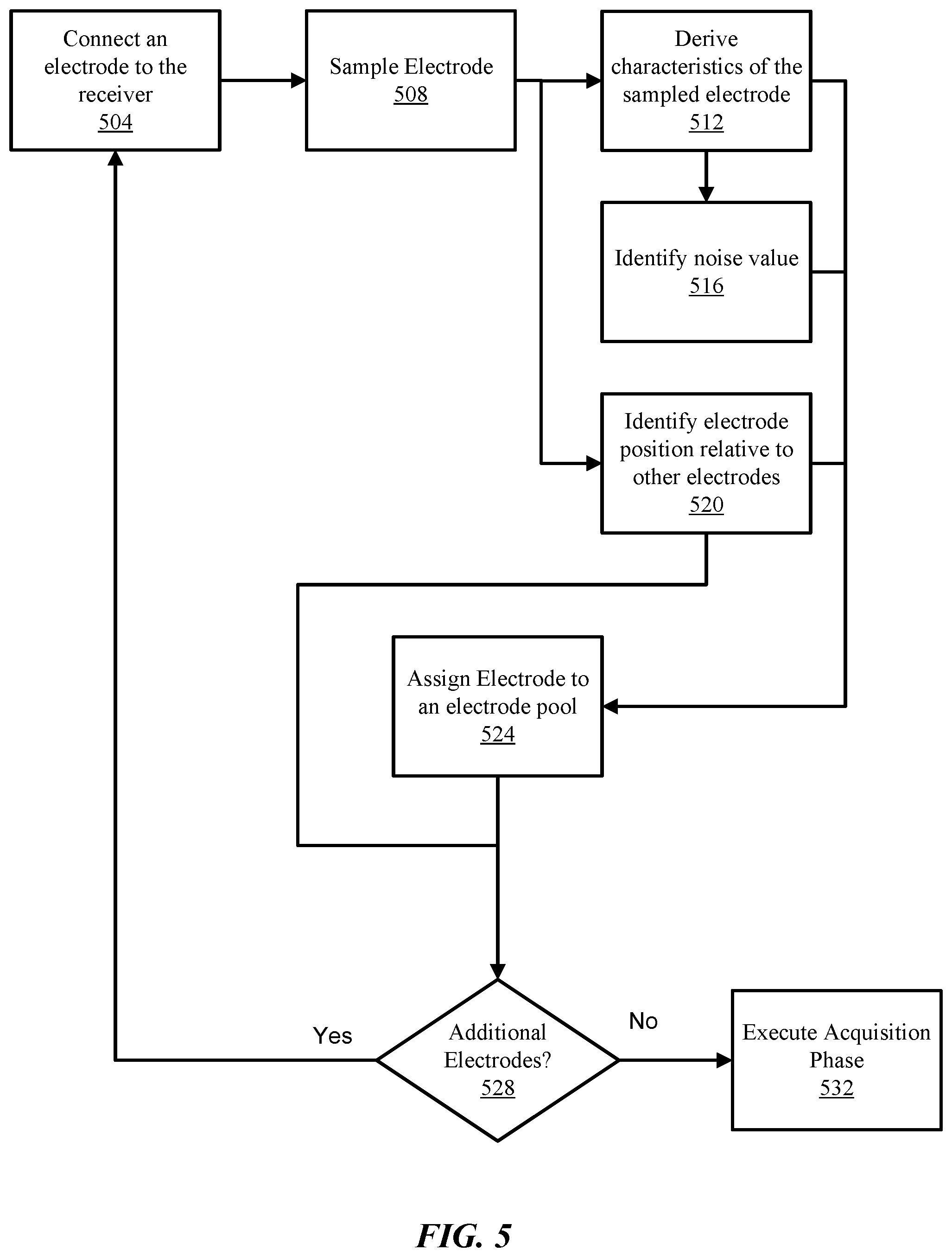 Patent US12097033 Figure 7 – Methods and systems for electrode pooling