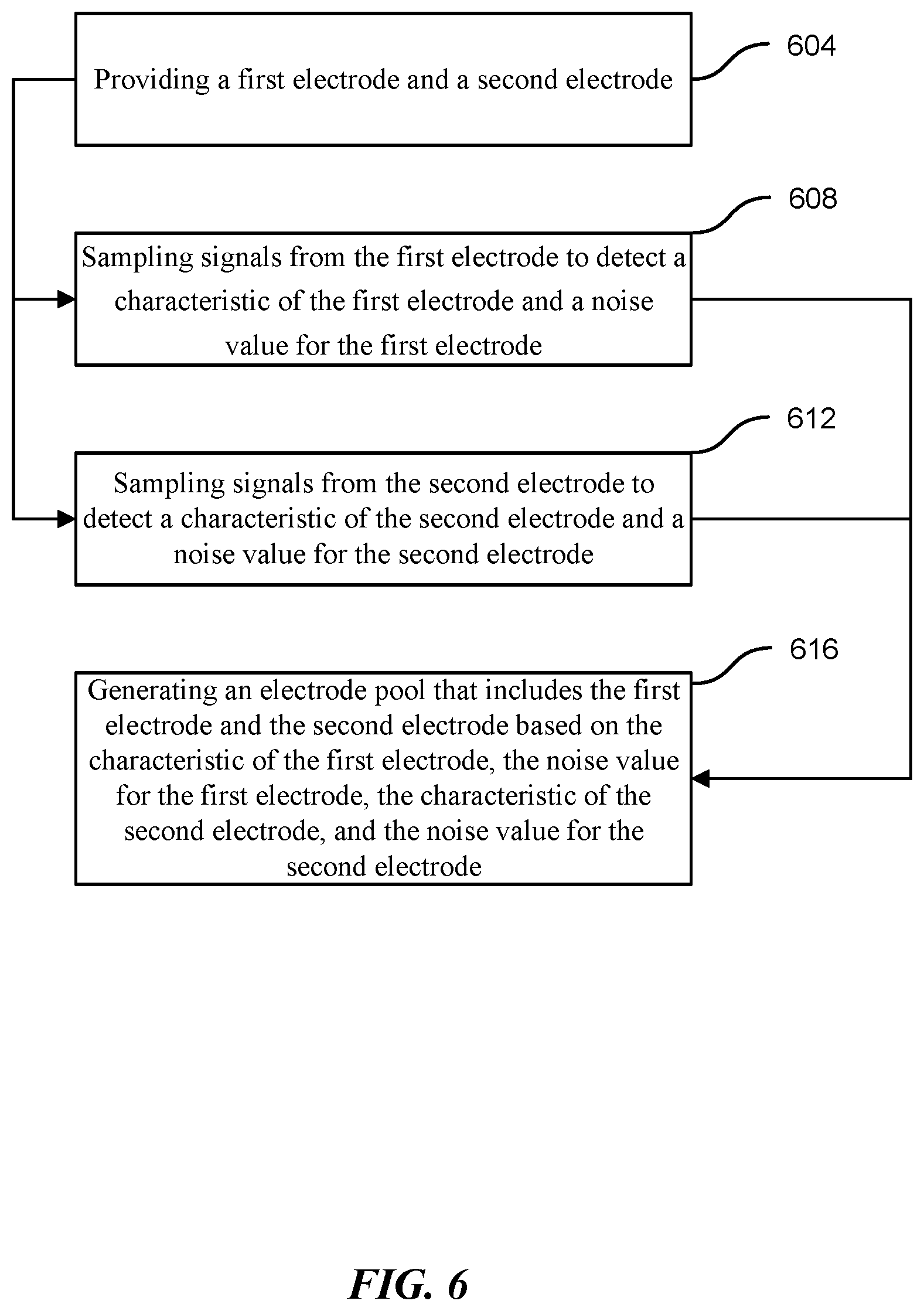 Patent US12097033 Figure 8 – Methods and systems for electrode pooling
