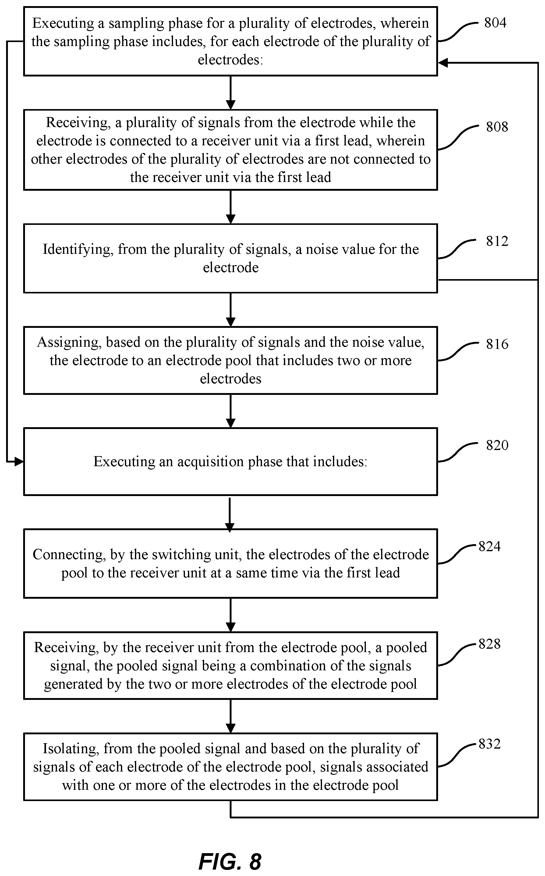 Patent US12097033 Figure 11 – Methods and systems for electrode pooling
