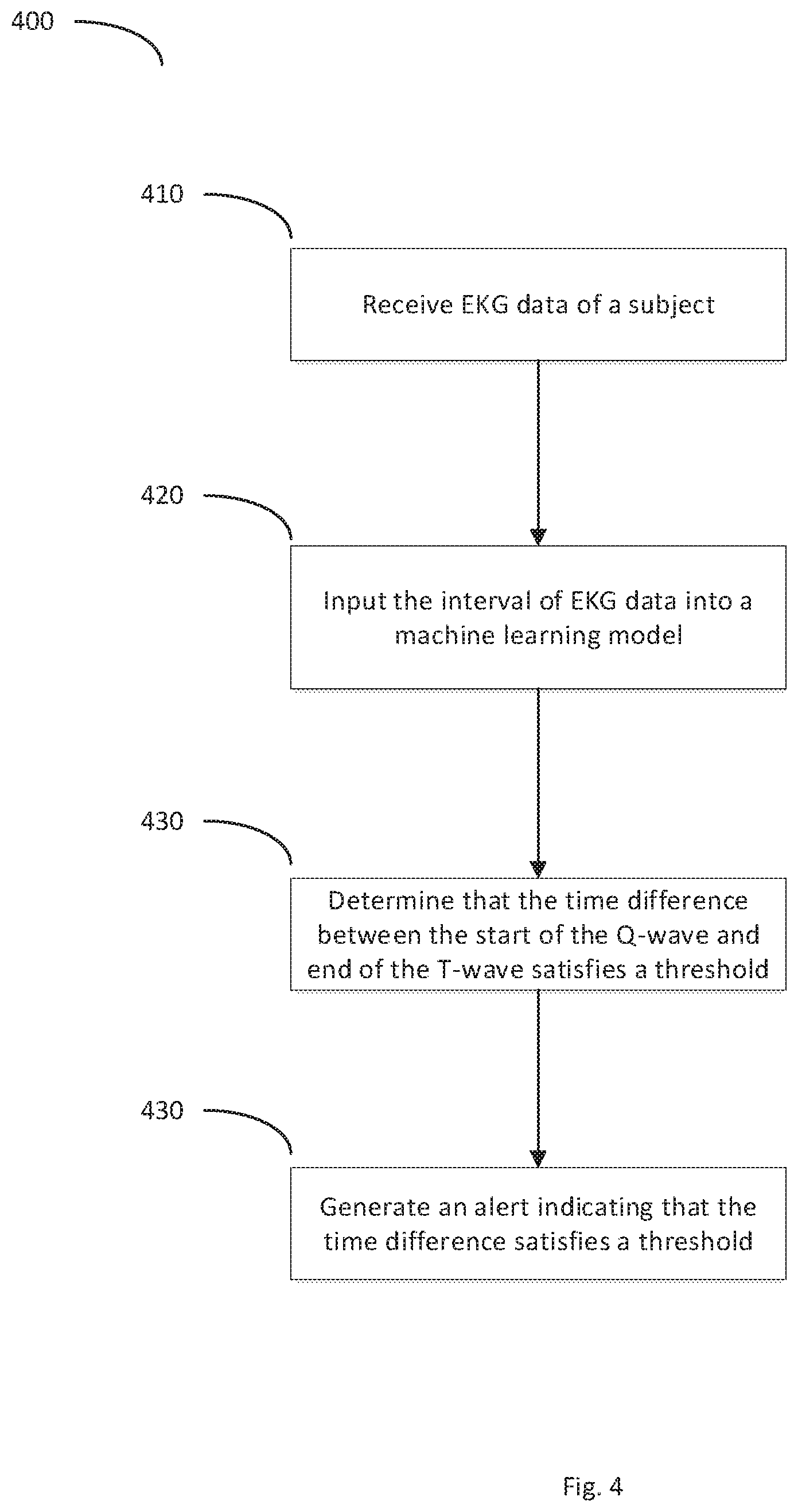 Patent US12097035 Figure 4 – Systems and methods of QT interval analysis