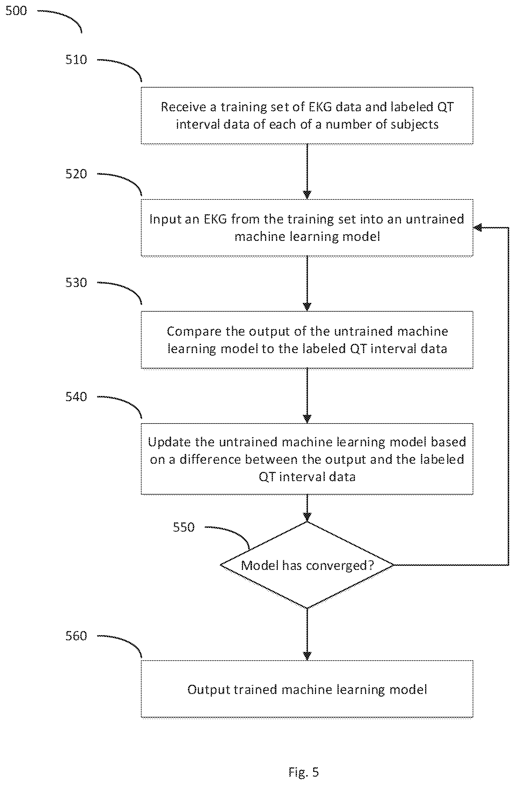 Patent US12097035 Figure 5 – Systems and methods of QT interval analysis