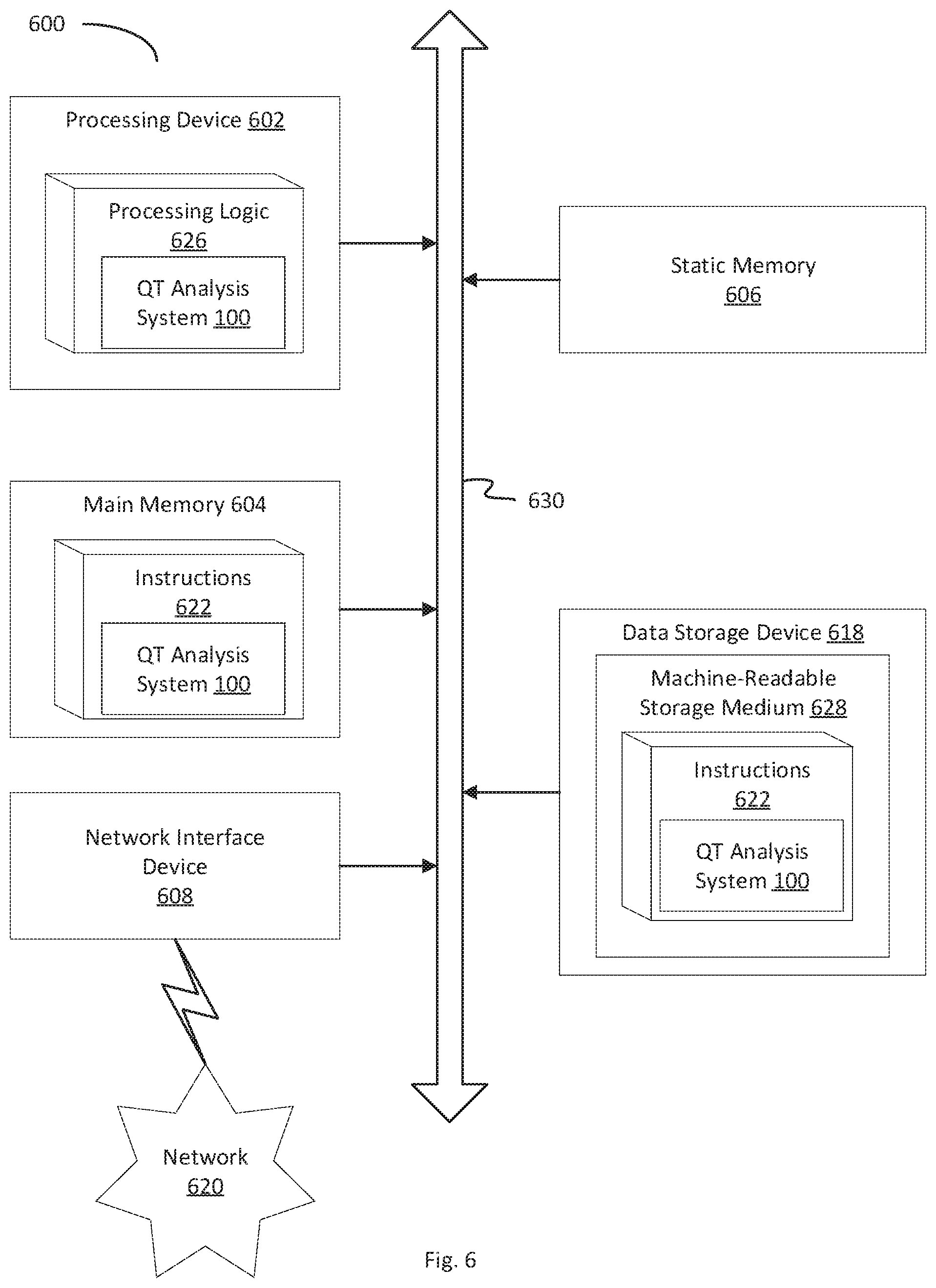 Patent US12097035 Figure 6 – Systems and methods of QT interval analysis