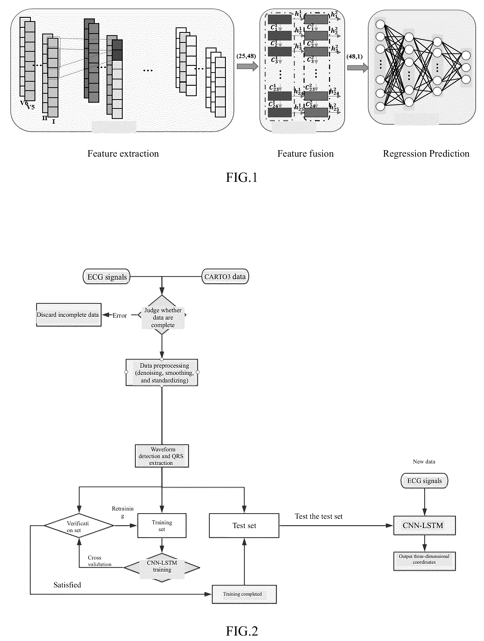 Patent US12097036 Figure 1 – Method for constructing intracardiac abnormal activation point location model based on CNN and LSTM
