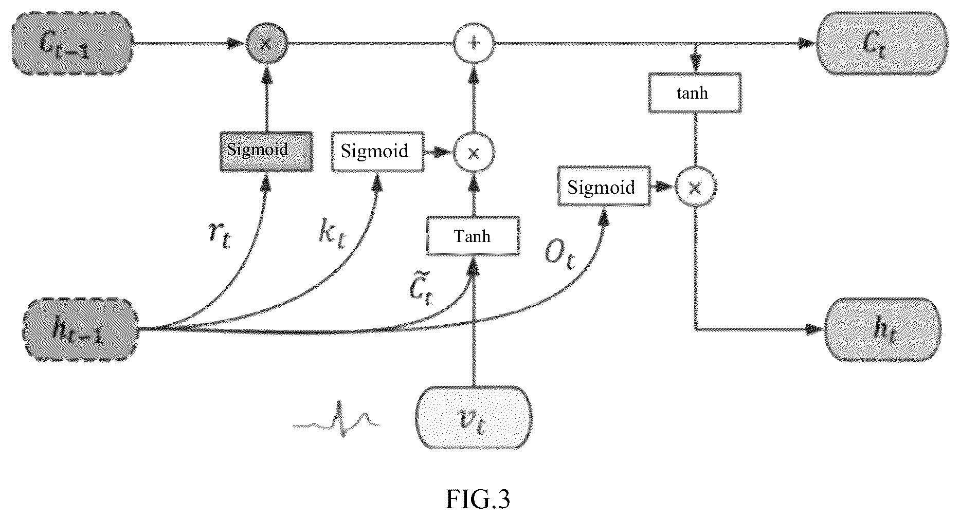 Patent US12097036 Figure 2 – Method for constructing intracardiac abnormal activation point location model based on CNN and LSTM