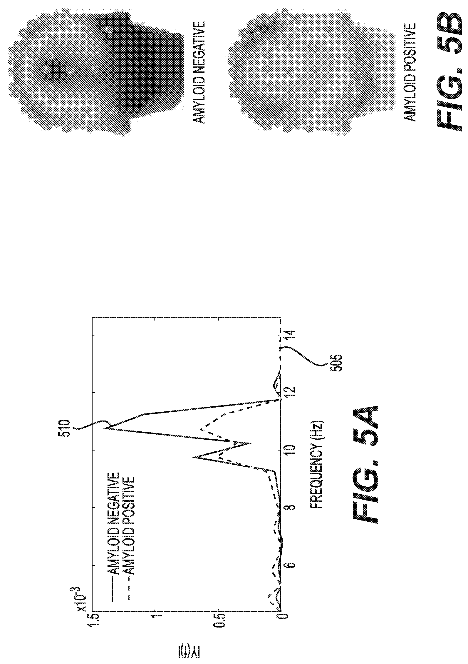 Patent US12097037 Figure 5 – System, method and computer-accessible medium for determining possibility/likelihood of mental disorder