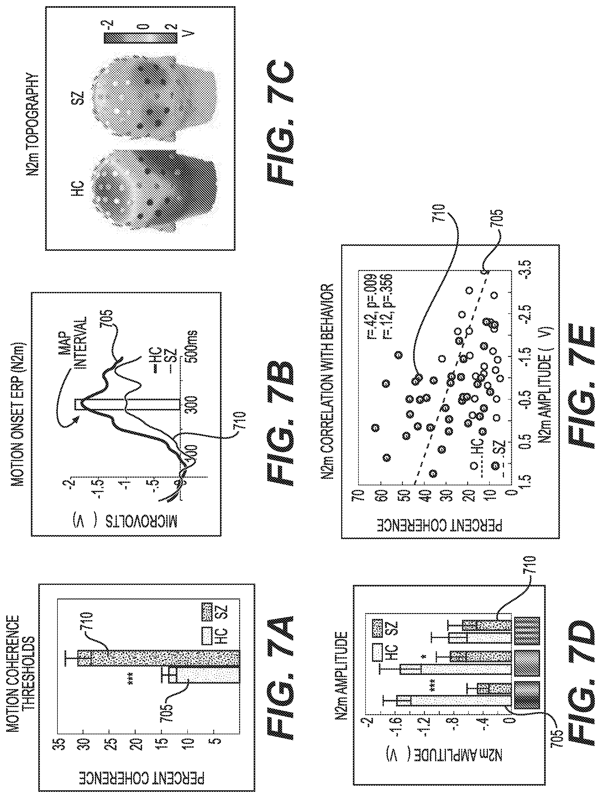 Patent US12097037 Figure 7 – System, method and computer-accessible medium for determining possibility/likelihood of mental disorder