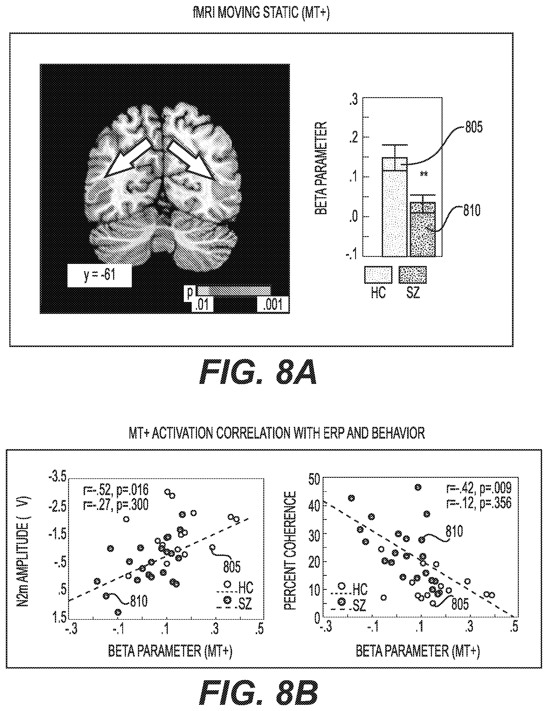 Patent US12097037 Figure 8 – System, method and computer-accessible medium for determining possibility/likelihood of mental disorder