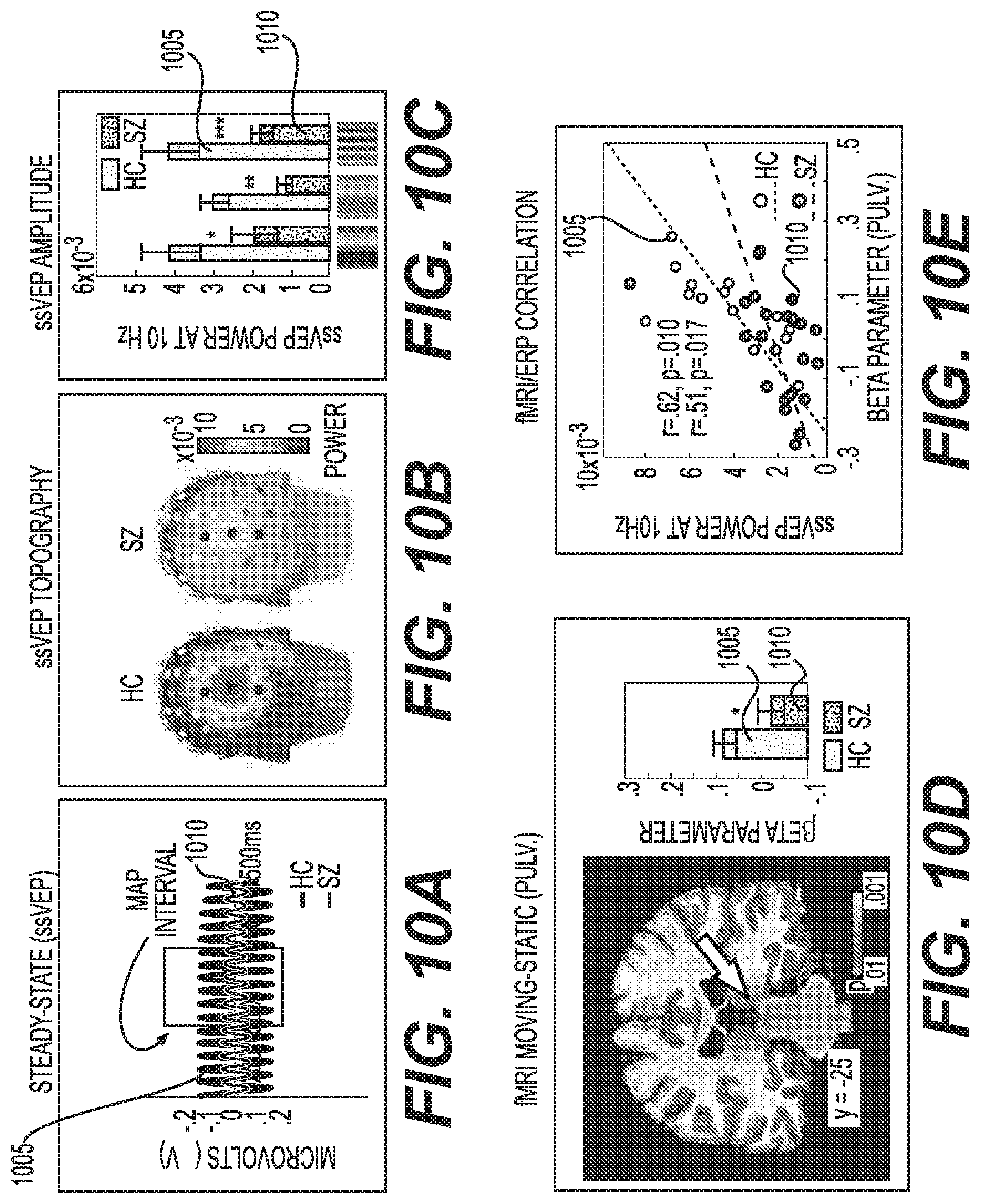 Patent US12097037 Figure 10 – System, method and computer-accessible medium for determining possibility/likelihood of mental disorder