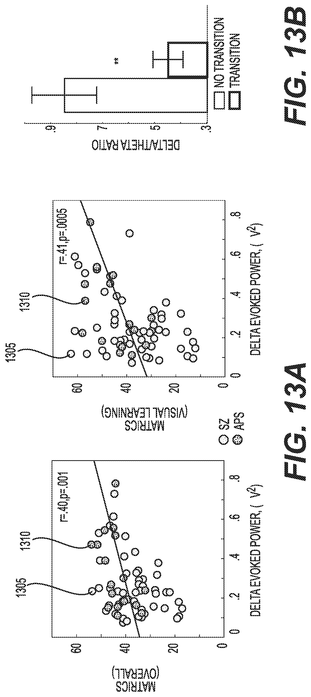 Patent US12097037 Figure 13 – System, method and computer-accessible medium for determining possibility/likelihood of mental disorder