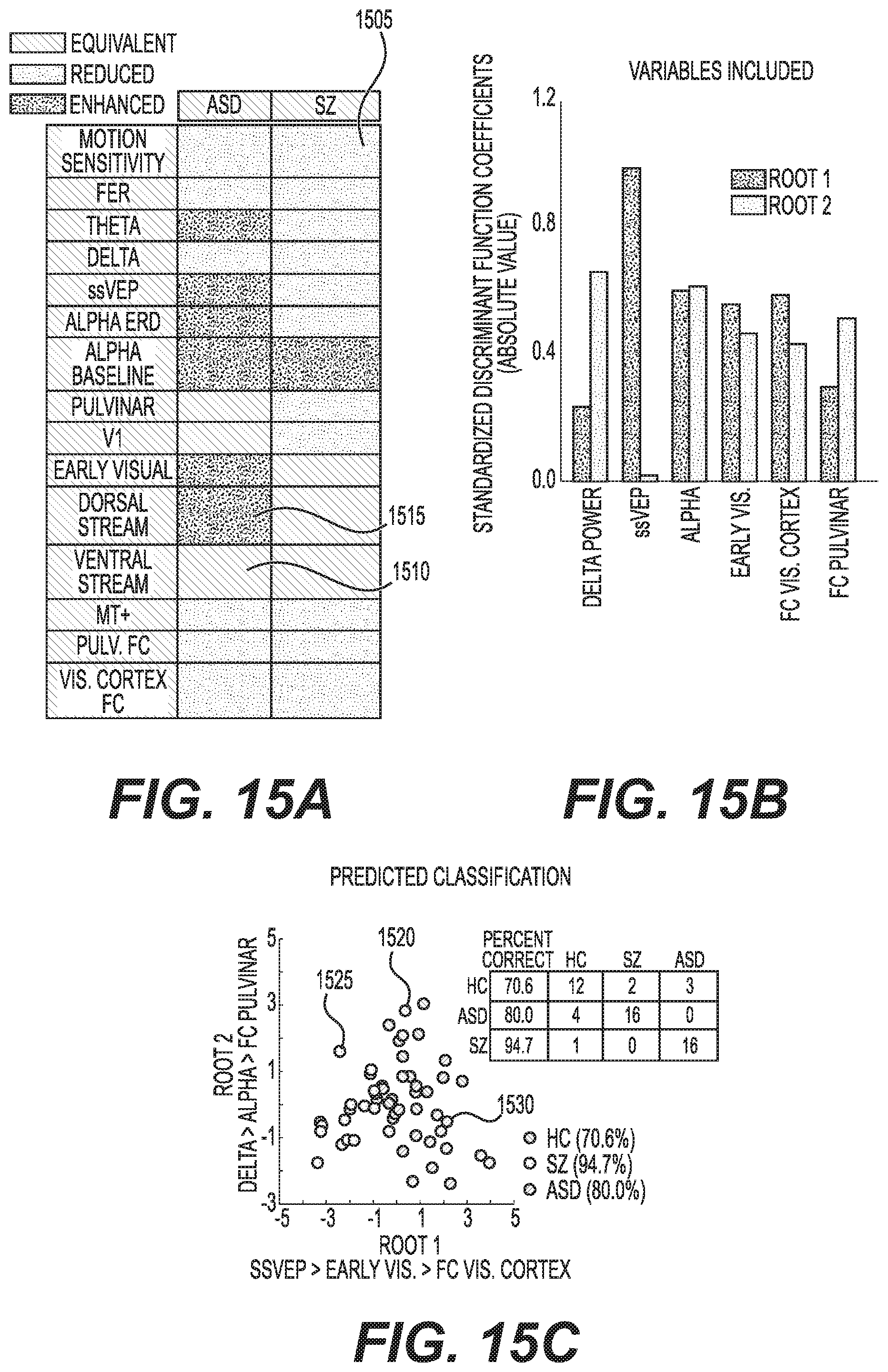 Patent US12097037 Figure 15 – System, method and computer-accessible medium for determining possibility/likelihood of mental disorder