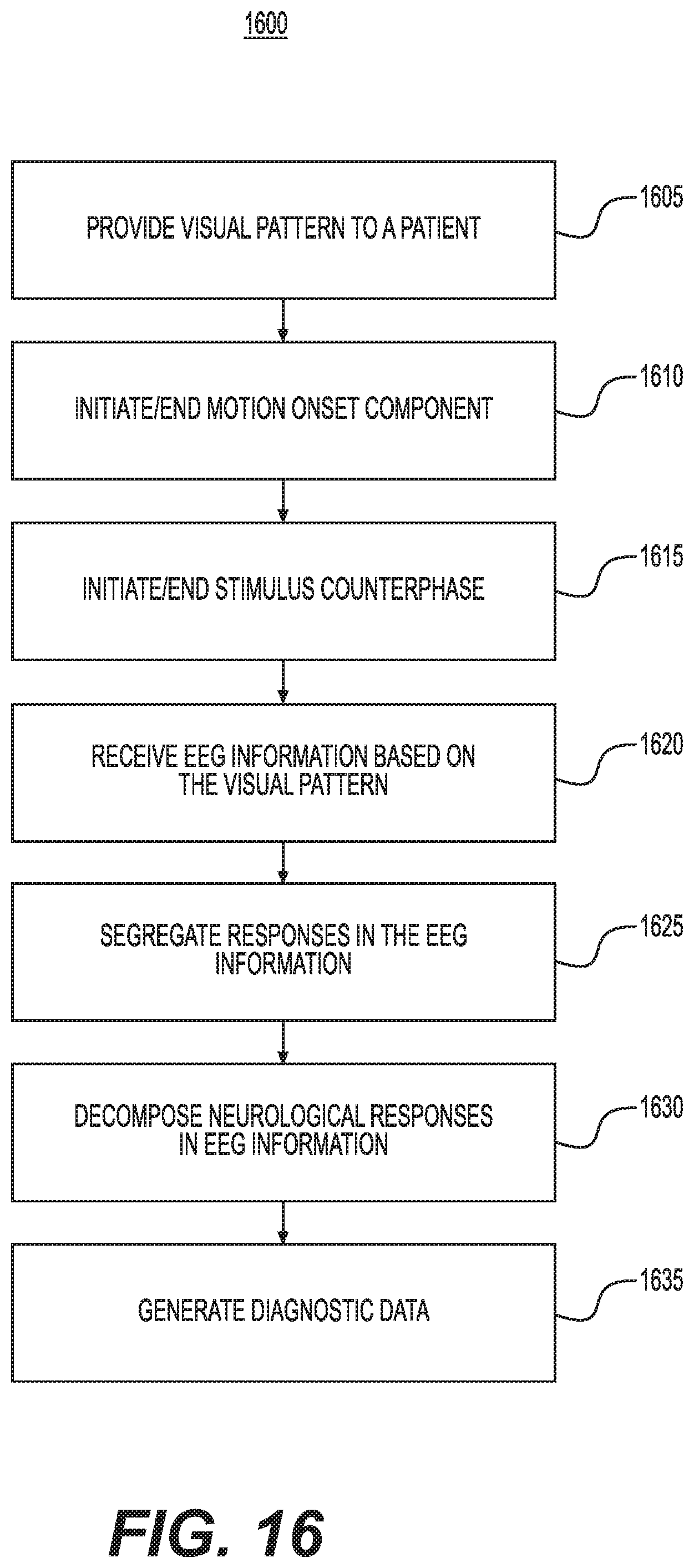 Patent US12097037 Figure 16 – System, method and computer-accessible medium for determining possibility/likelihood of mental disorder