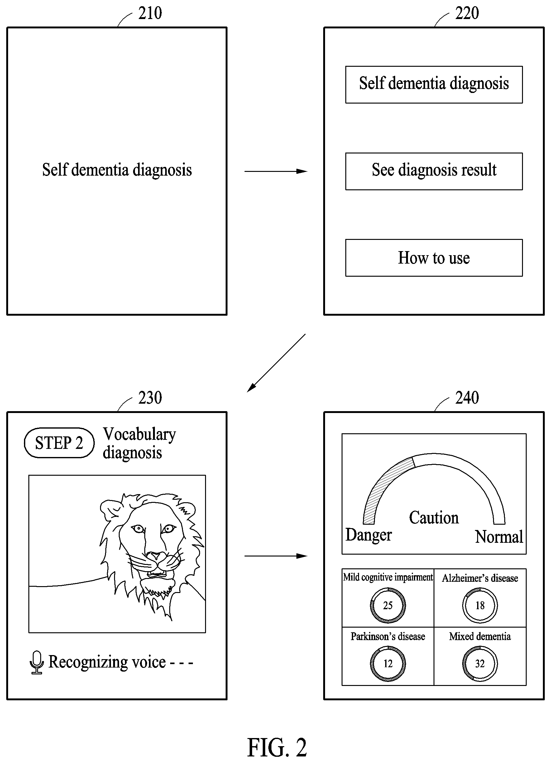 Patent US12097038 Figure 2 – Method and apparatus for determining degree of dementia of user