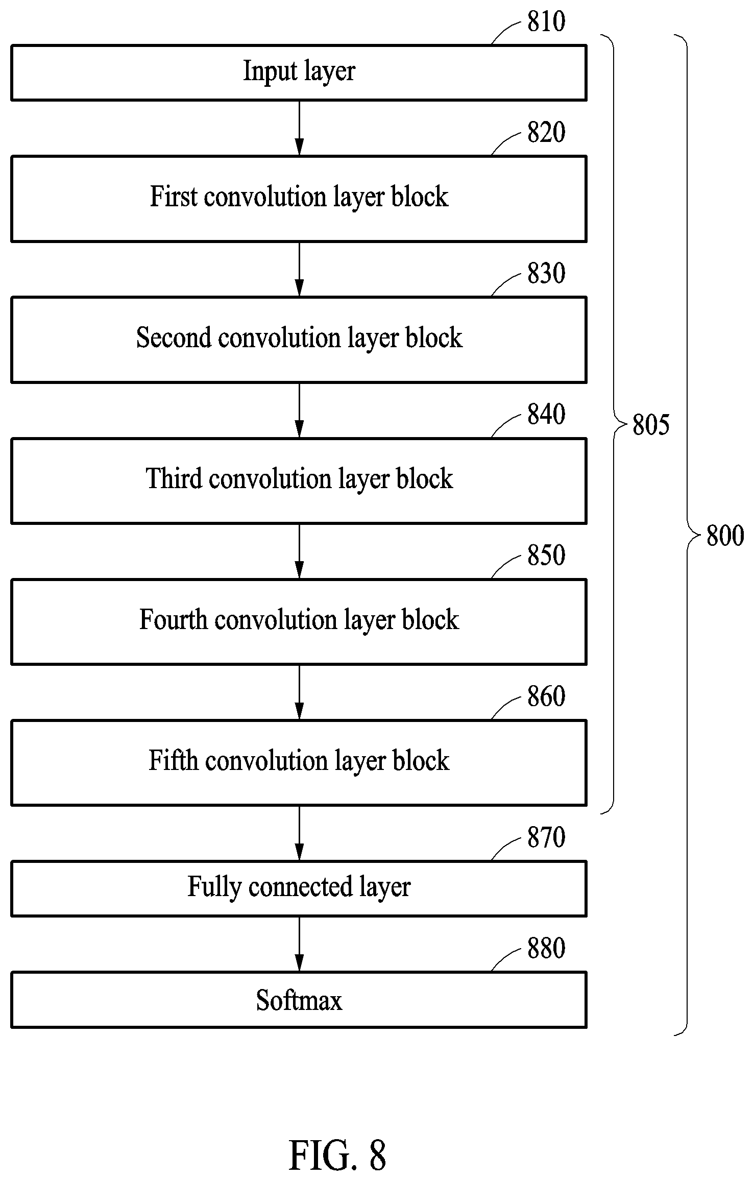 Patent US12097038 Figure 7 – Method and apparatus for determining degree of dementia of user