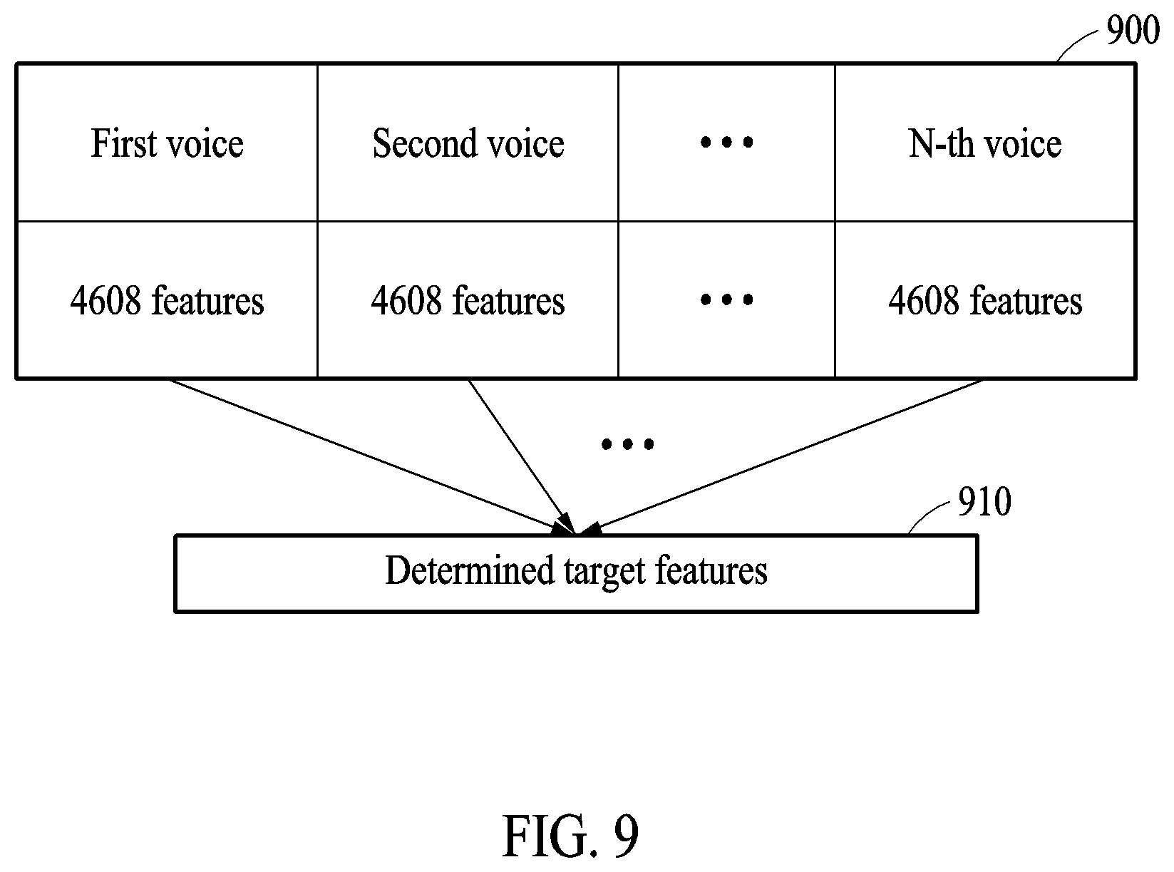 Patent US12097038 Figure 8 – Method and apparatus for determining degree of dementia of user