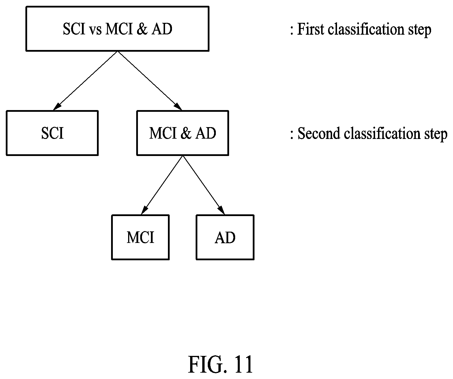 Patent US12097038 Figure 10 – Method and apparatus for determining degree of dementia of user
