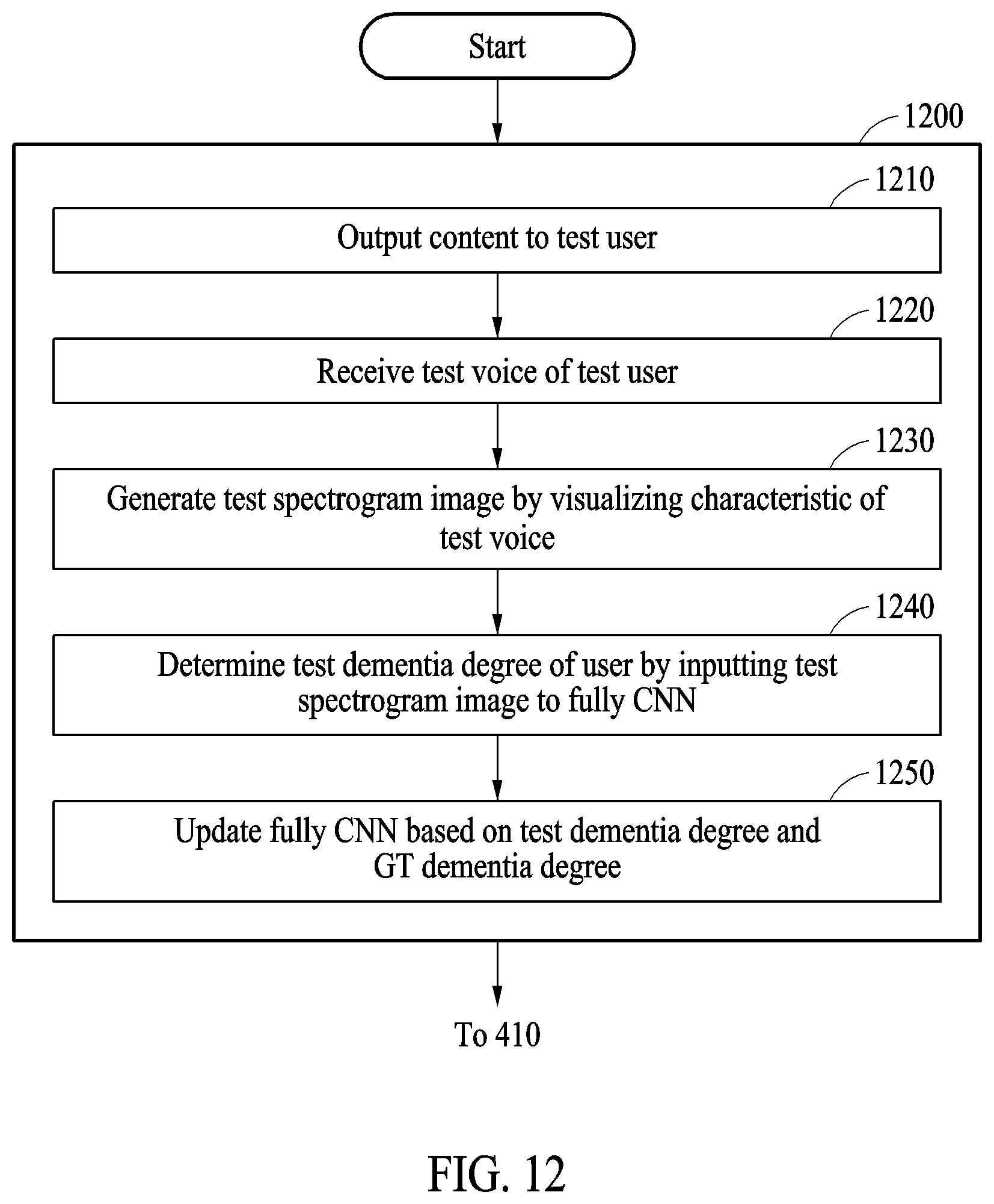 Patent US12097038 Figure 11 – Method and apparatus for determining degree of dementia of user