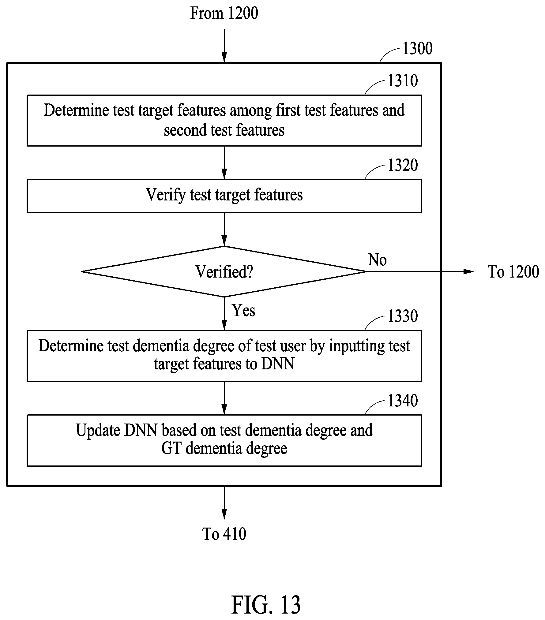Patent US12097038 Figure 12 – Method and apparatus for determining degree of dementia of user
