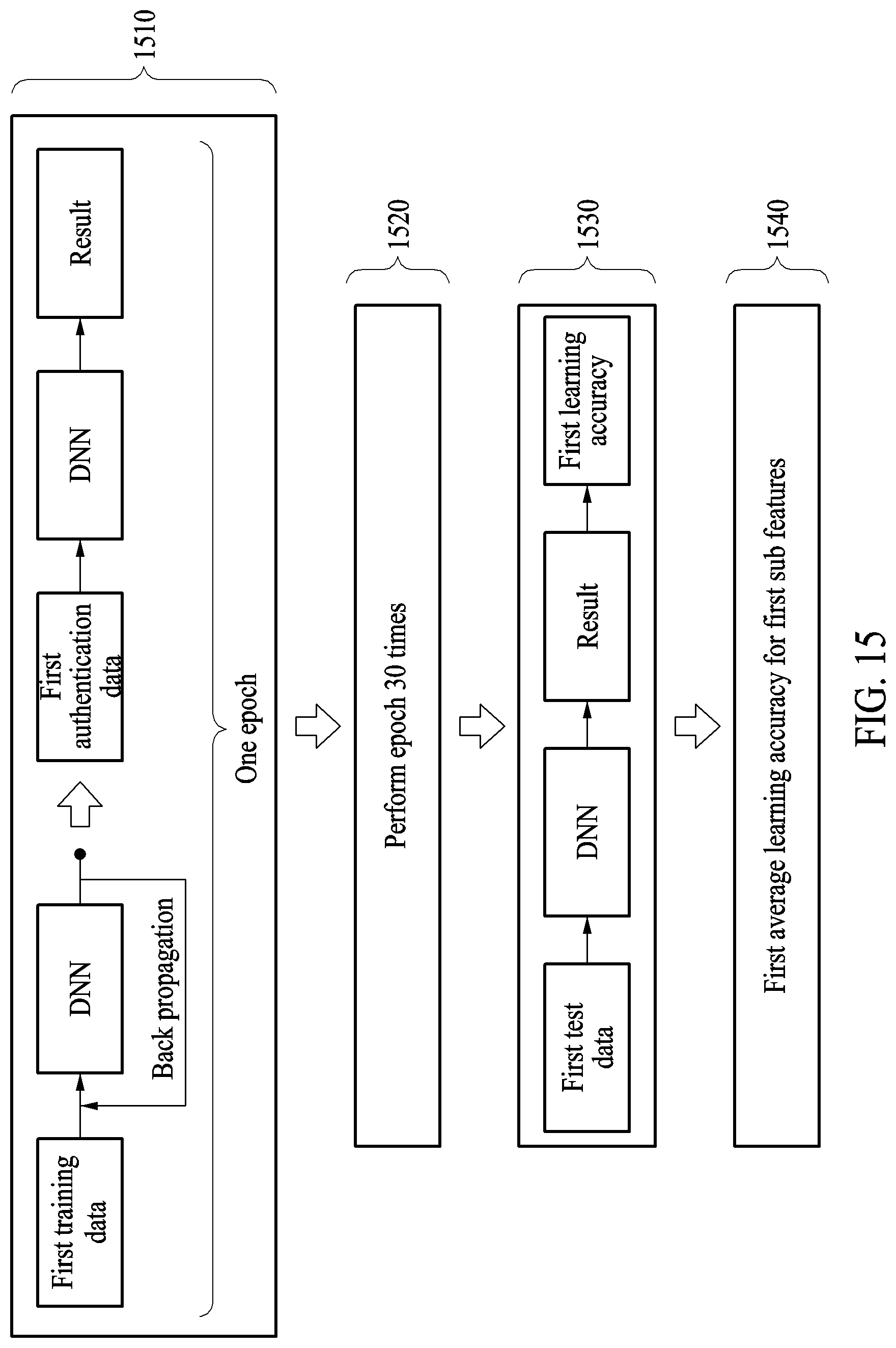 Patent US12097038 Figure 14 – Method and apparatus for determining degree of dementia of user