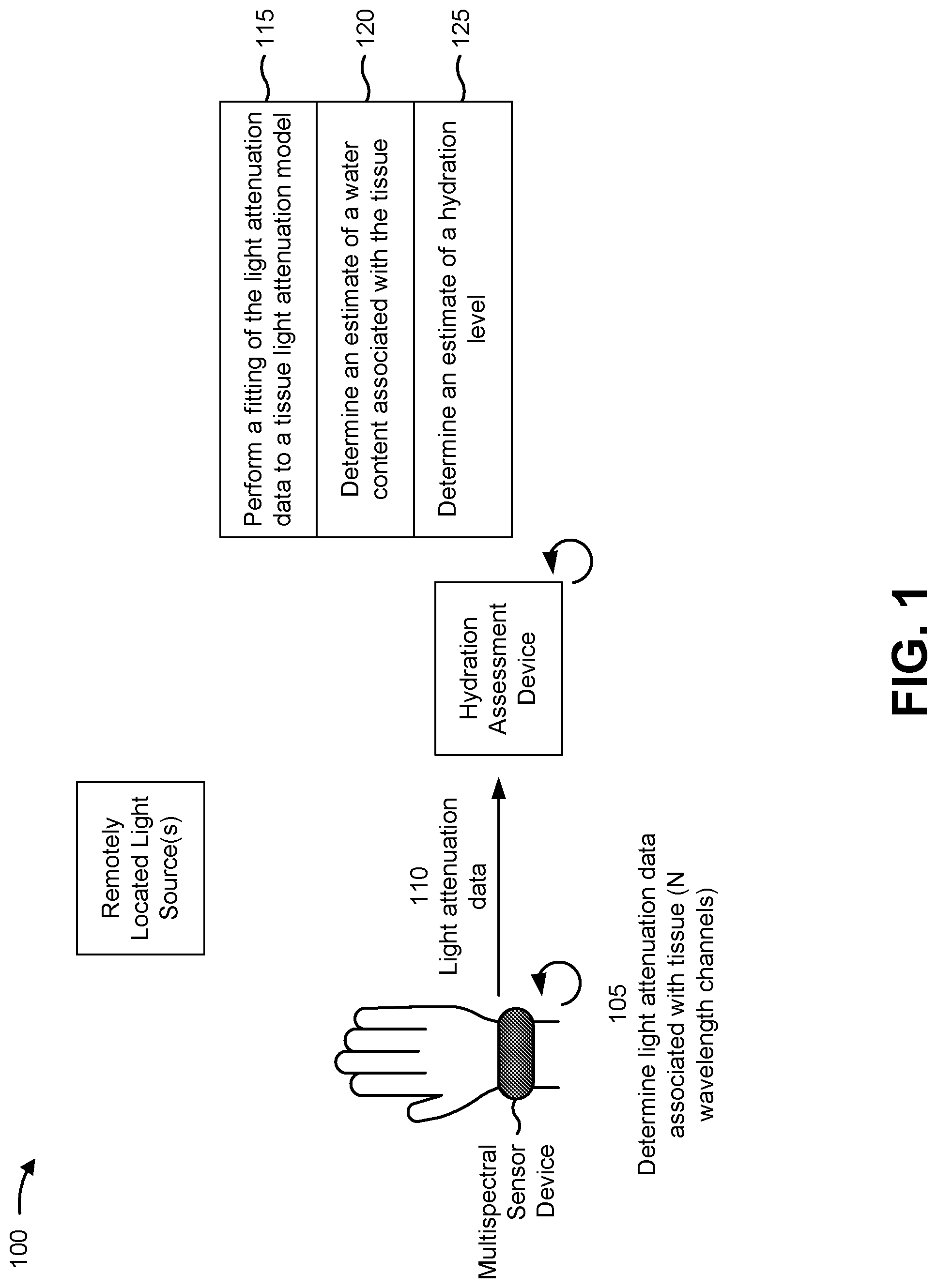 Patent US12097039 Figure 1 – Hydration assessment using a sensor