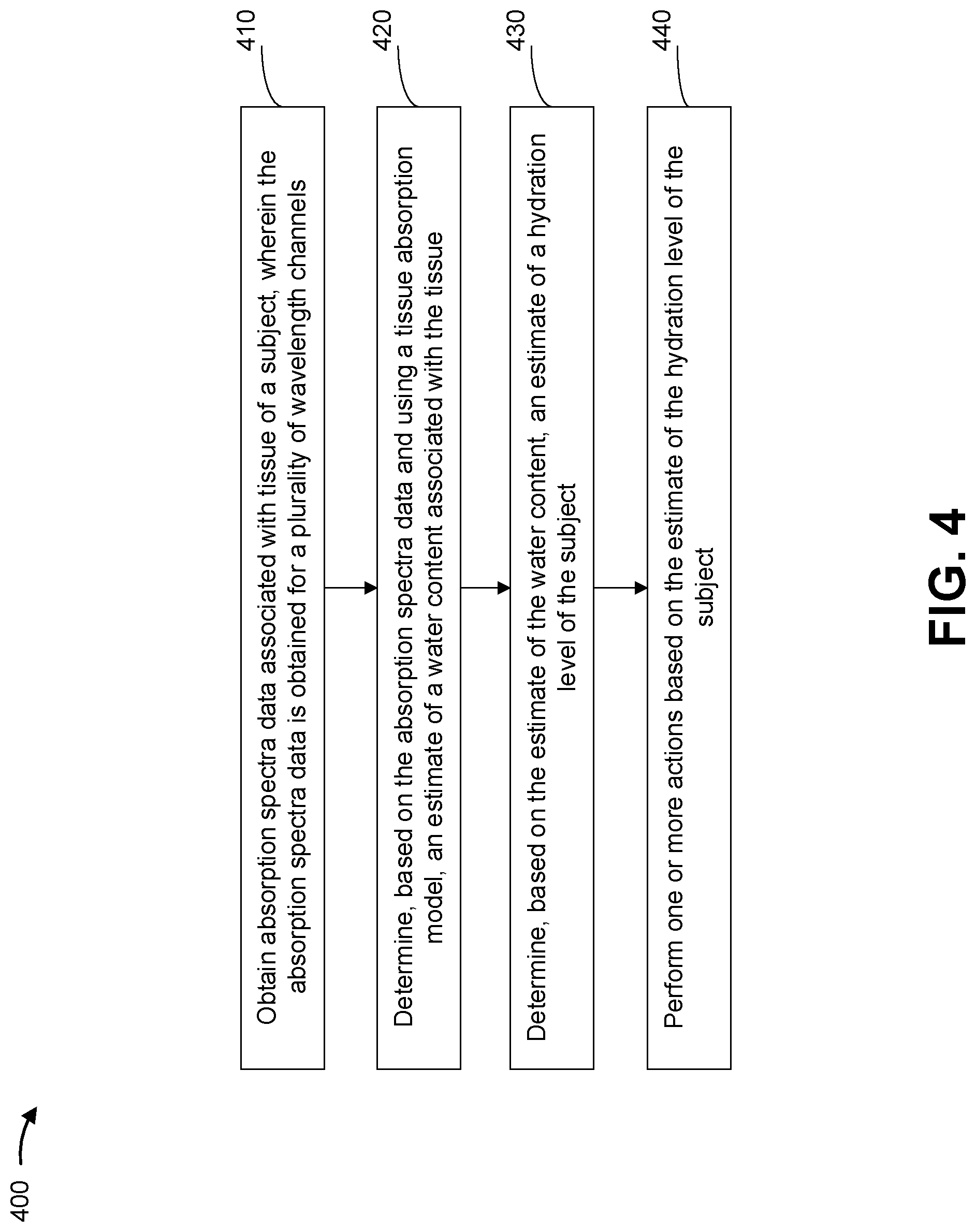 Patent US12097039 Figure 4 – Hydration assessment using a sensor