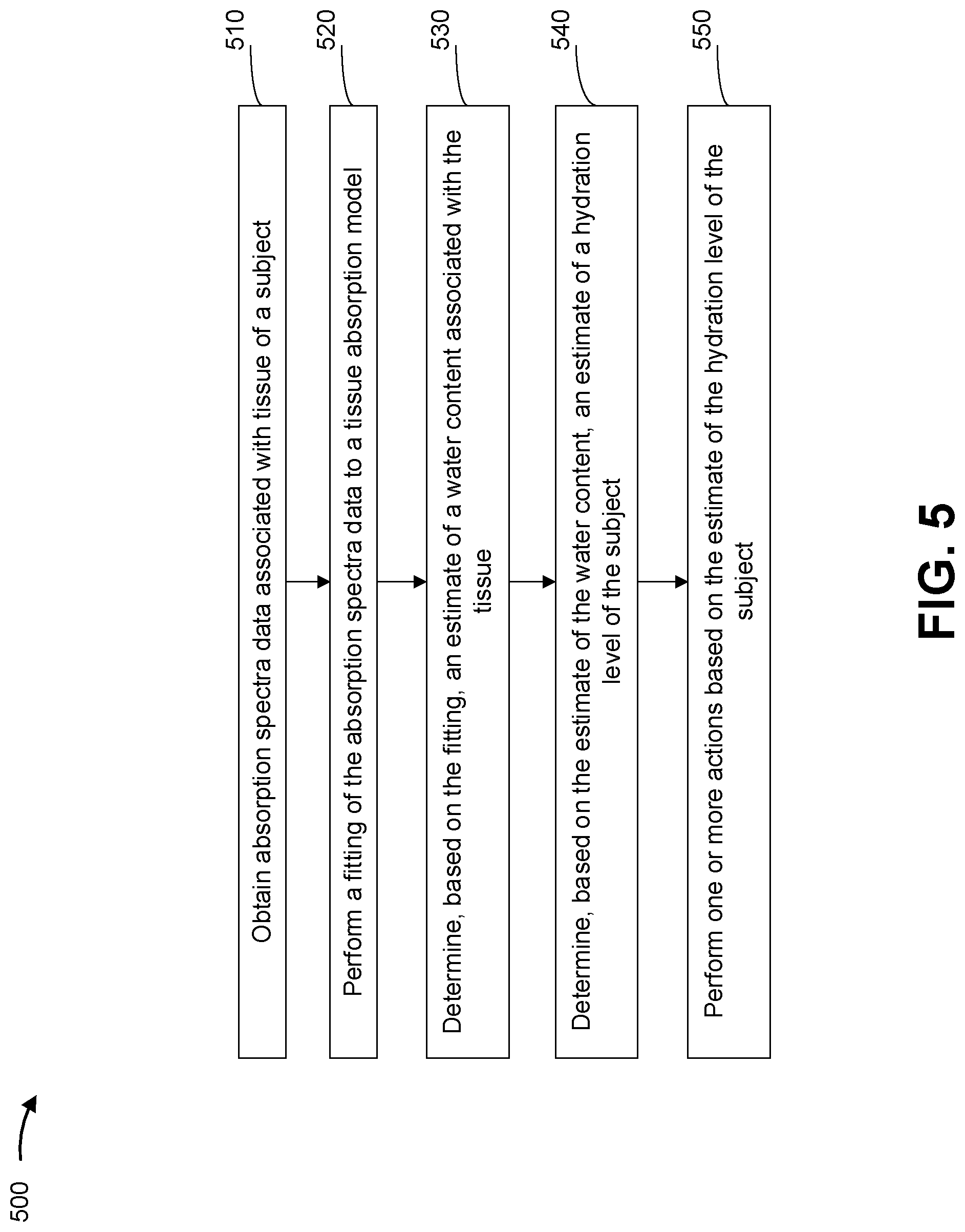 Patent US12097039 Figure 5 – Hydration assessment using a sensor