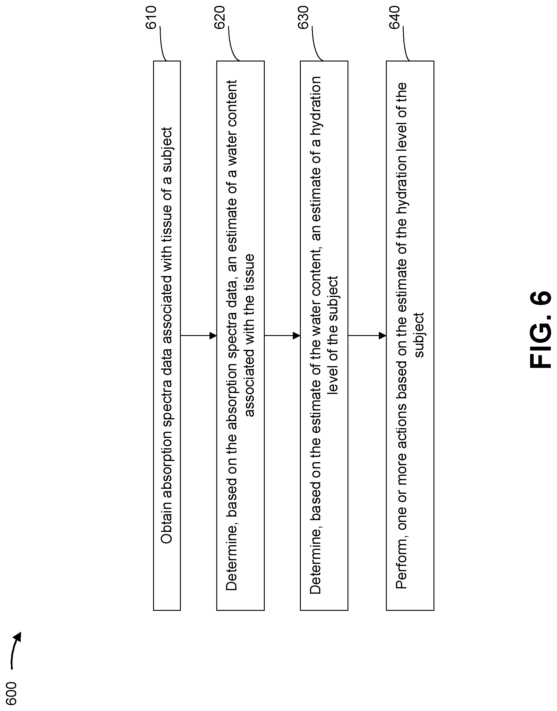 Patent US12097039 Figure 6 – Hydration assessment using a sensor
