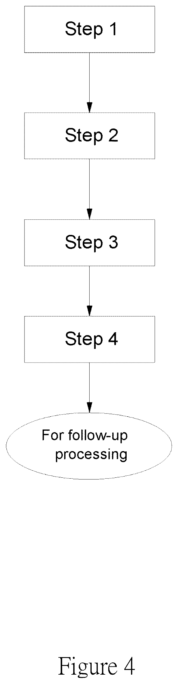 Patent US12097042 Figure 4 – Method for detecting carpal tunnel using an ultrasonic detection device