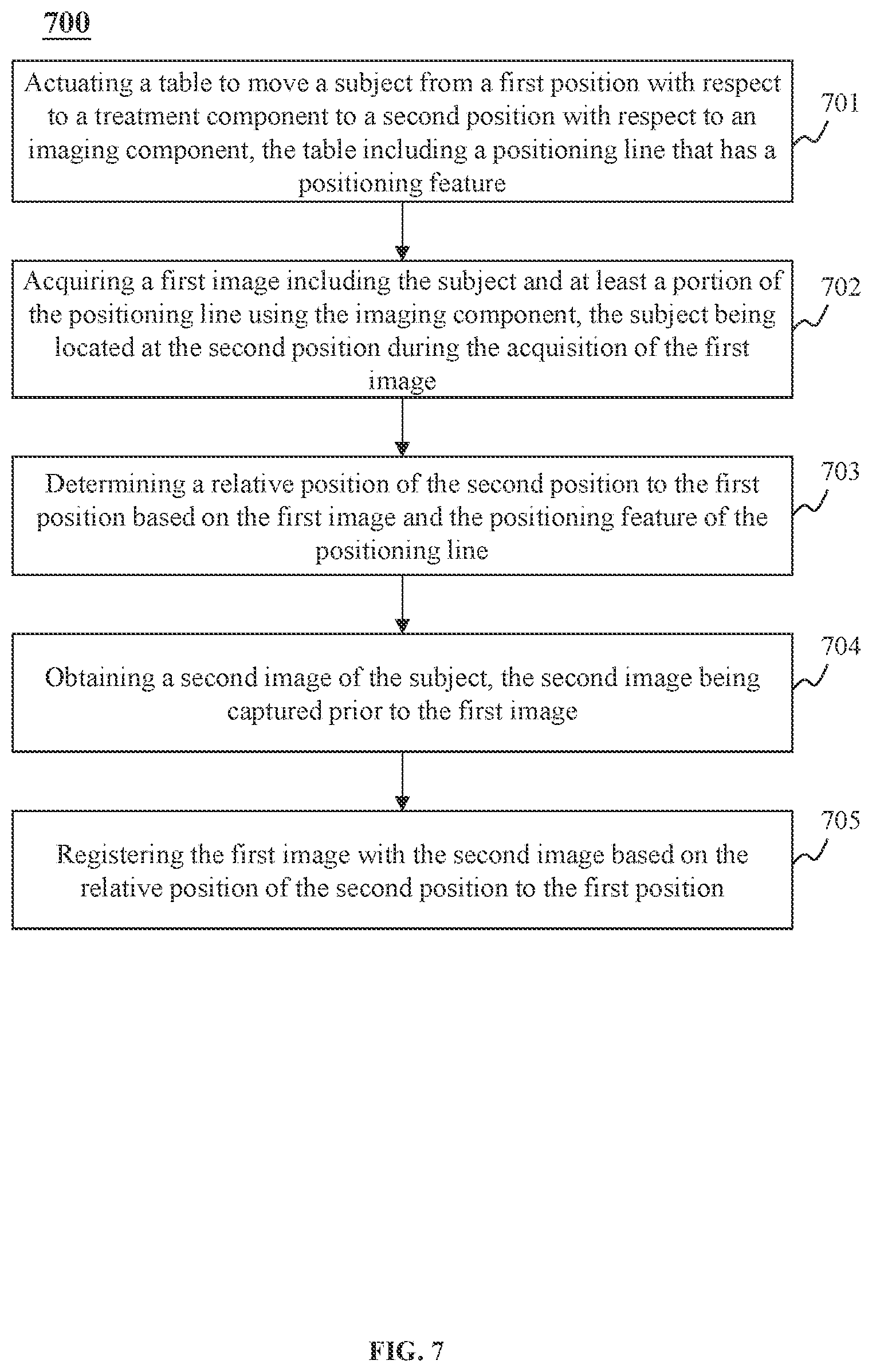 Patent US12097048 Figure 7 – Radiotherapy treatment table and systems and methods using the same