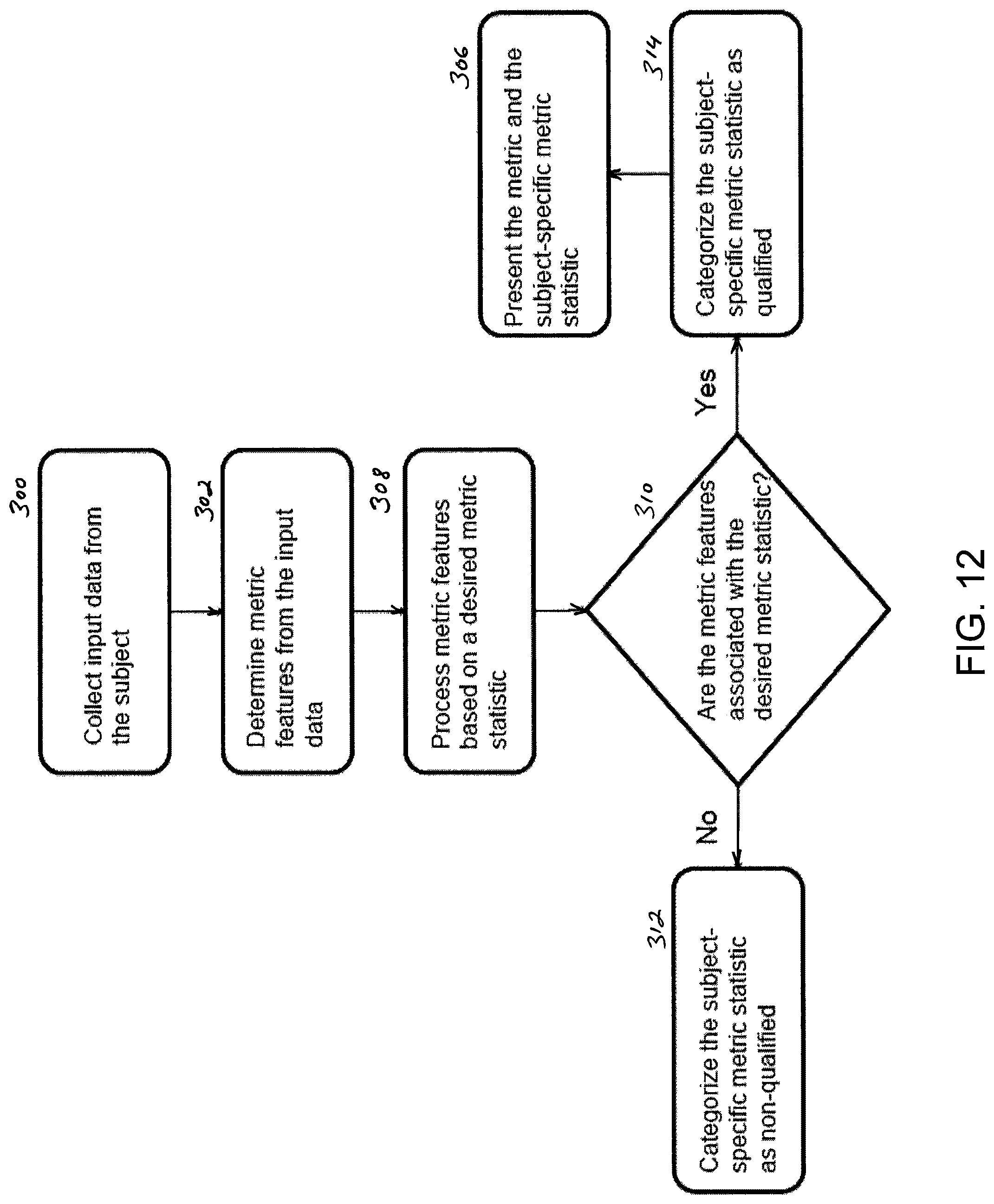 Patent US12097049 Figure 7 – Methods, apparatus and systems for adaptable presentation of sensor data