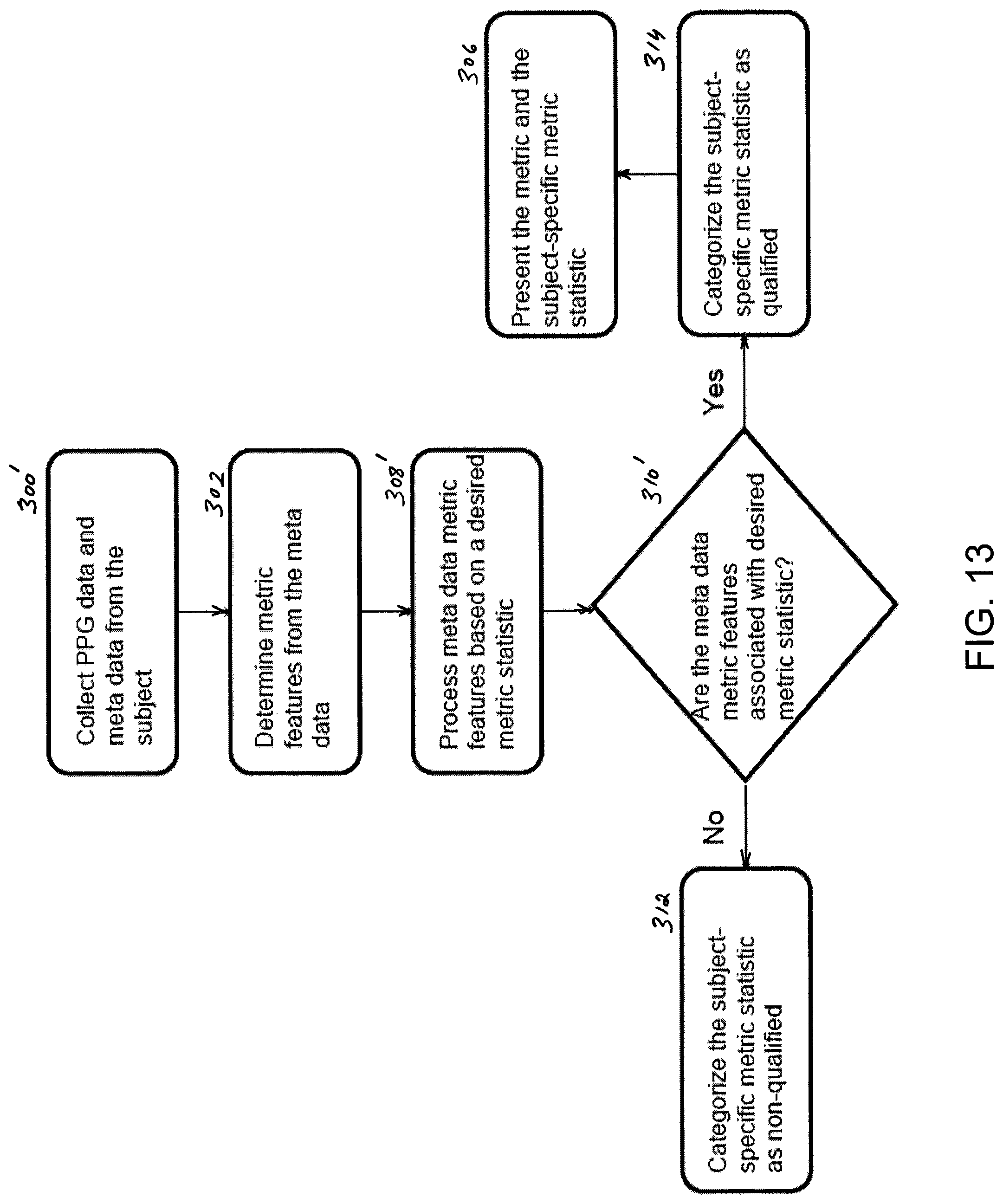 Patent US12097049 Figure 8 – Methods, apparatus and systems for adaptable presentation of sensor data