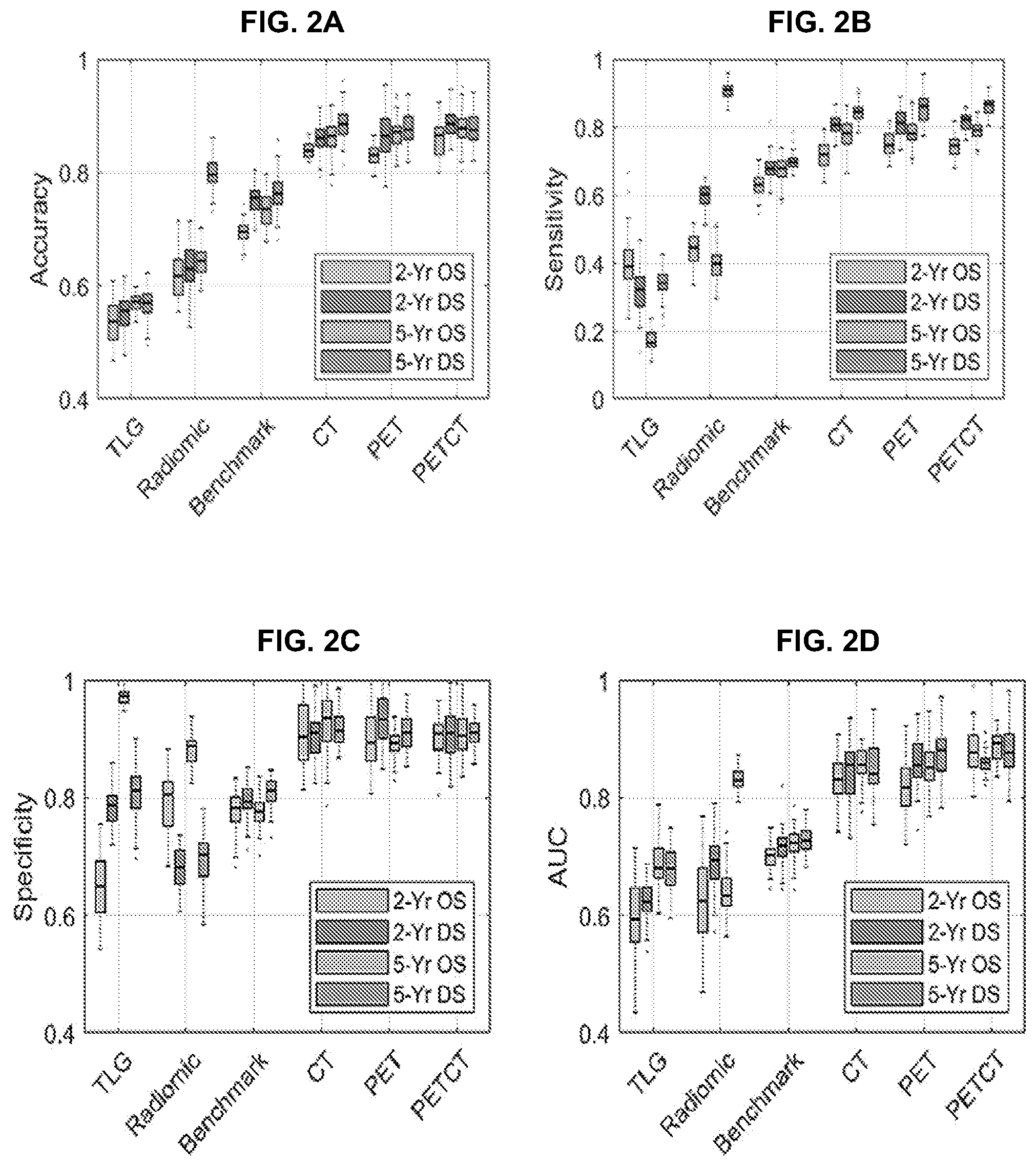 Patent US12097050 Figure 2 – Methods and systems for image segmentation and analysis