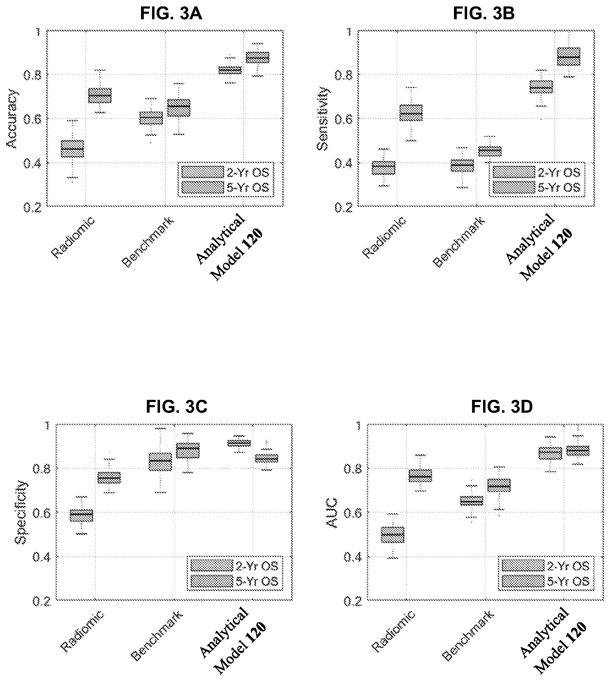 Patent US12097050 Figure 3 – Methods and systems for image segmentation and analysis