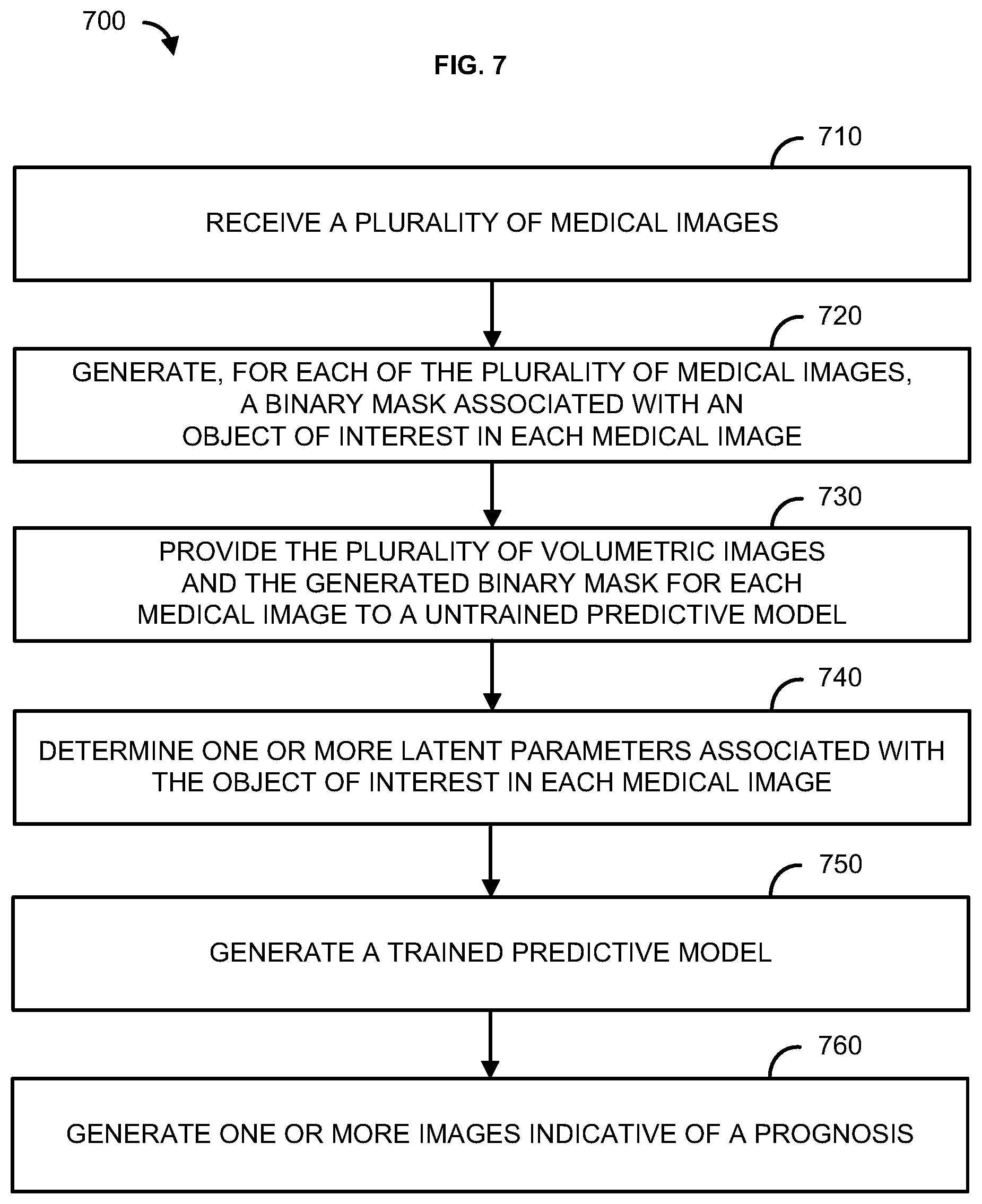 Patent US12097050 Figure 7 – Methods and systems for image segmentation and analysis