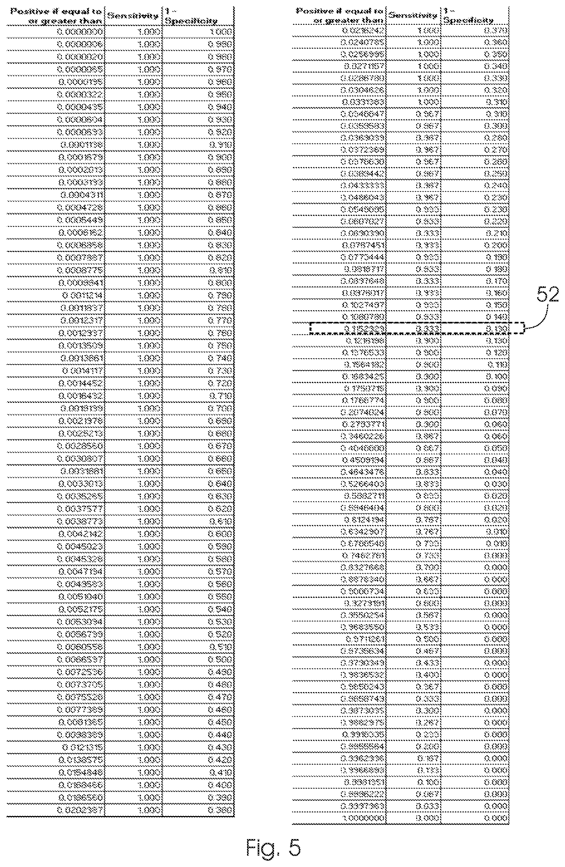 Patent US12097051 Figure 5 – Method and system for predicting or detecting conductive hearing loss risk in a person