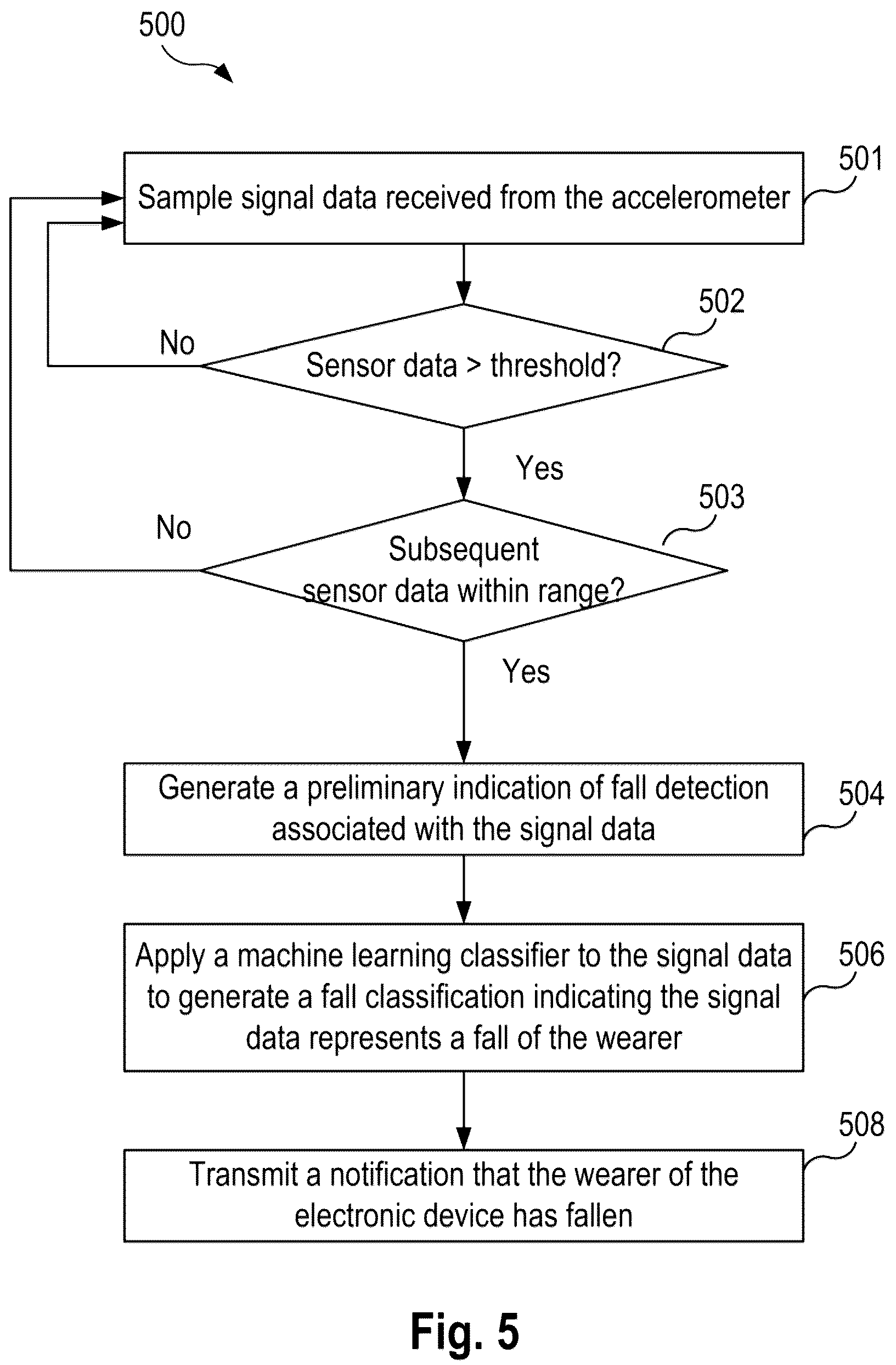 Patent US12097052 Figure 5 – Health monitor wearable device